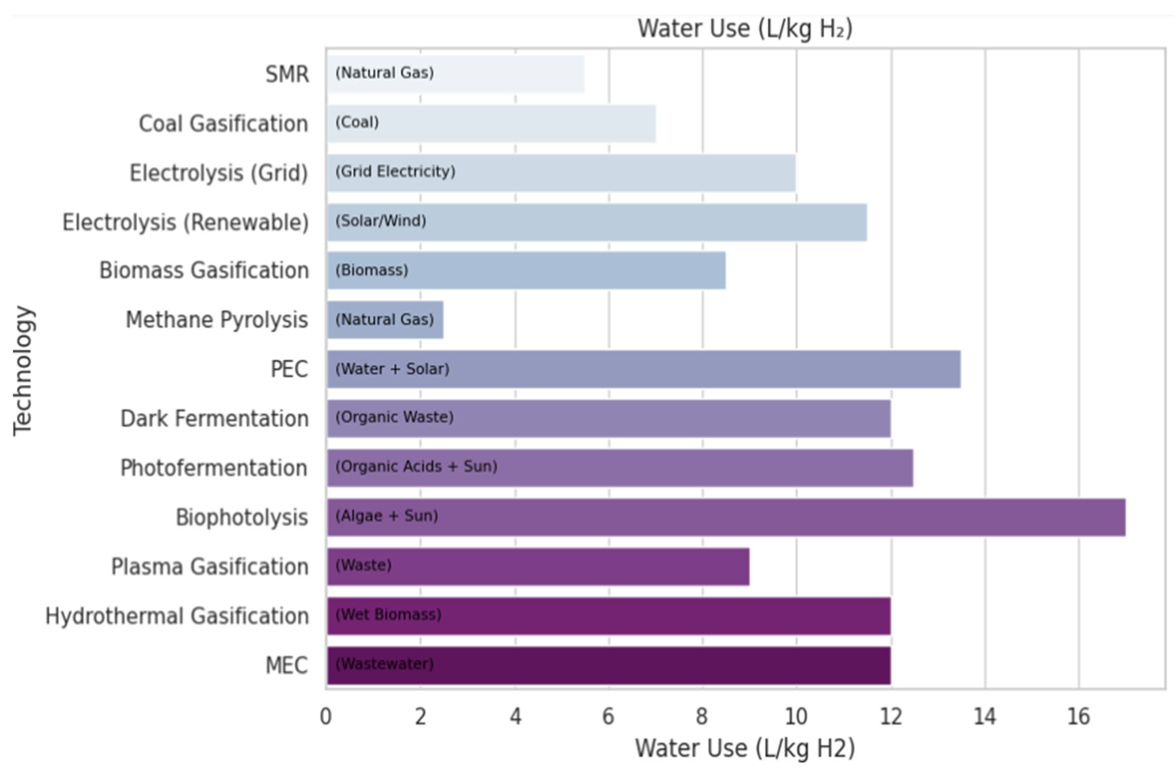 Energies 18 04520 g014 Energies 18 04520 g014
