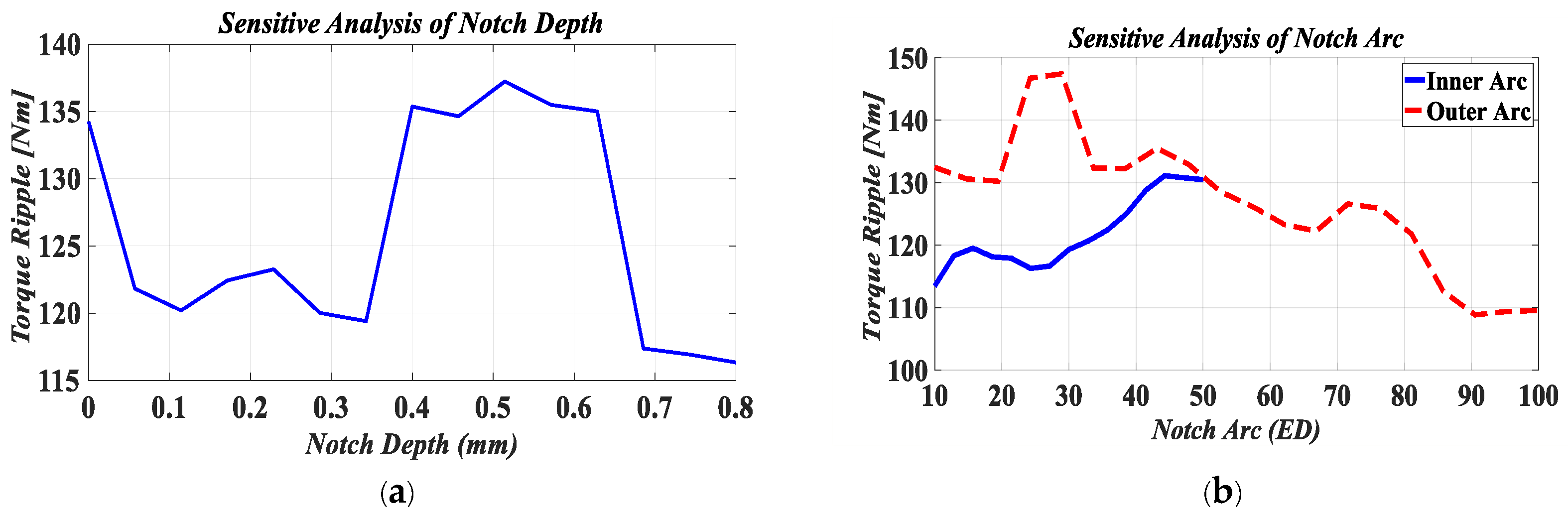 Energies 18 04527 g003