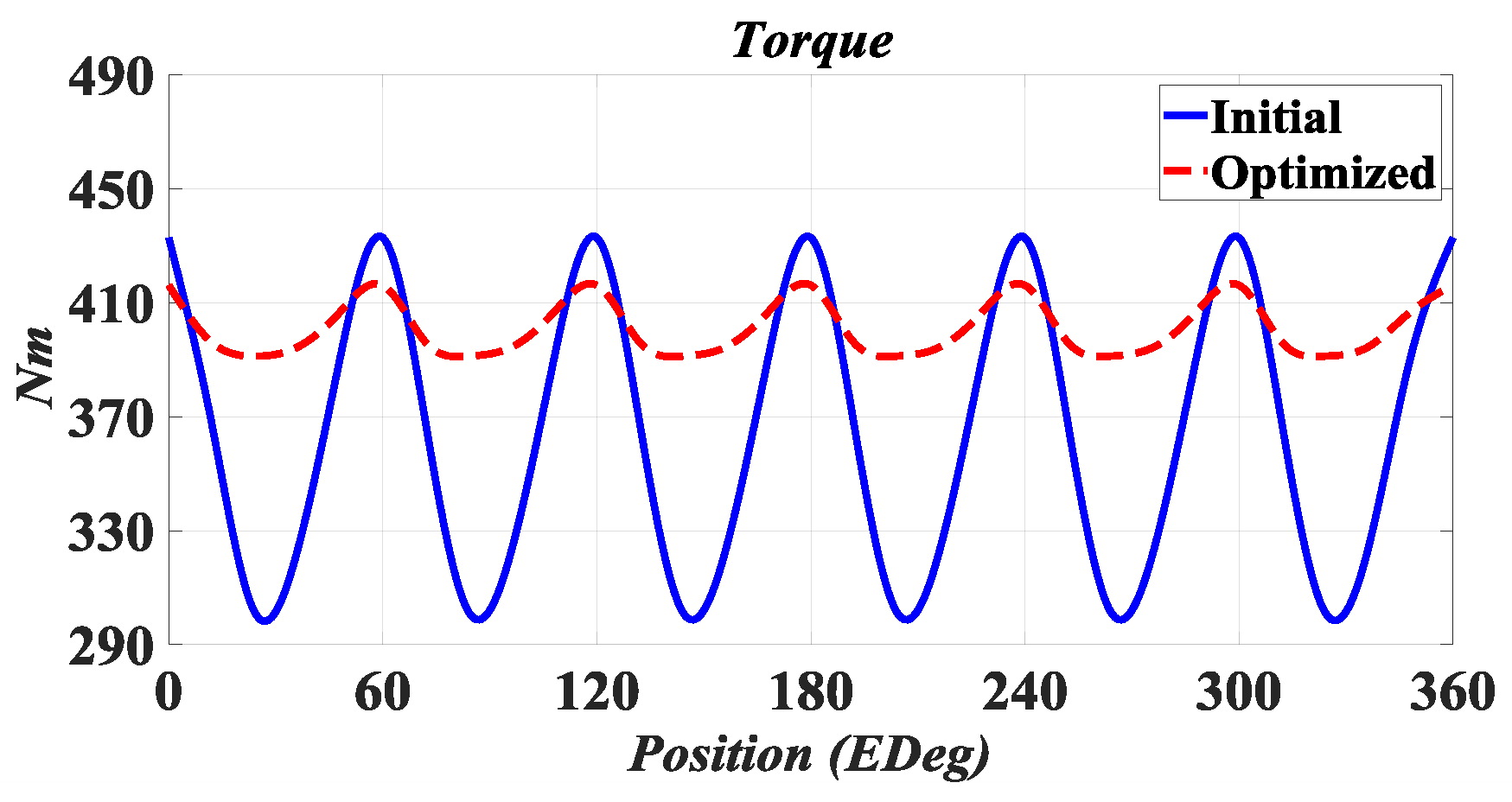 Energies 18 04527 g010