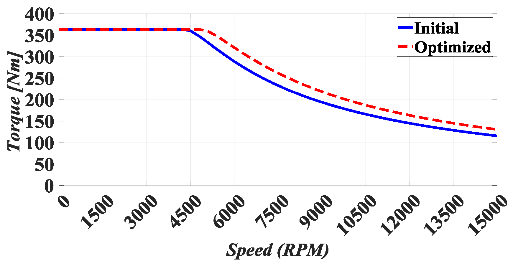 Energies 18 04527 g011