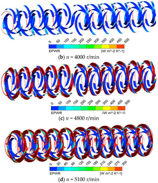 Transient Flow Structures and Energy Loss Mechanisms of a