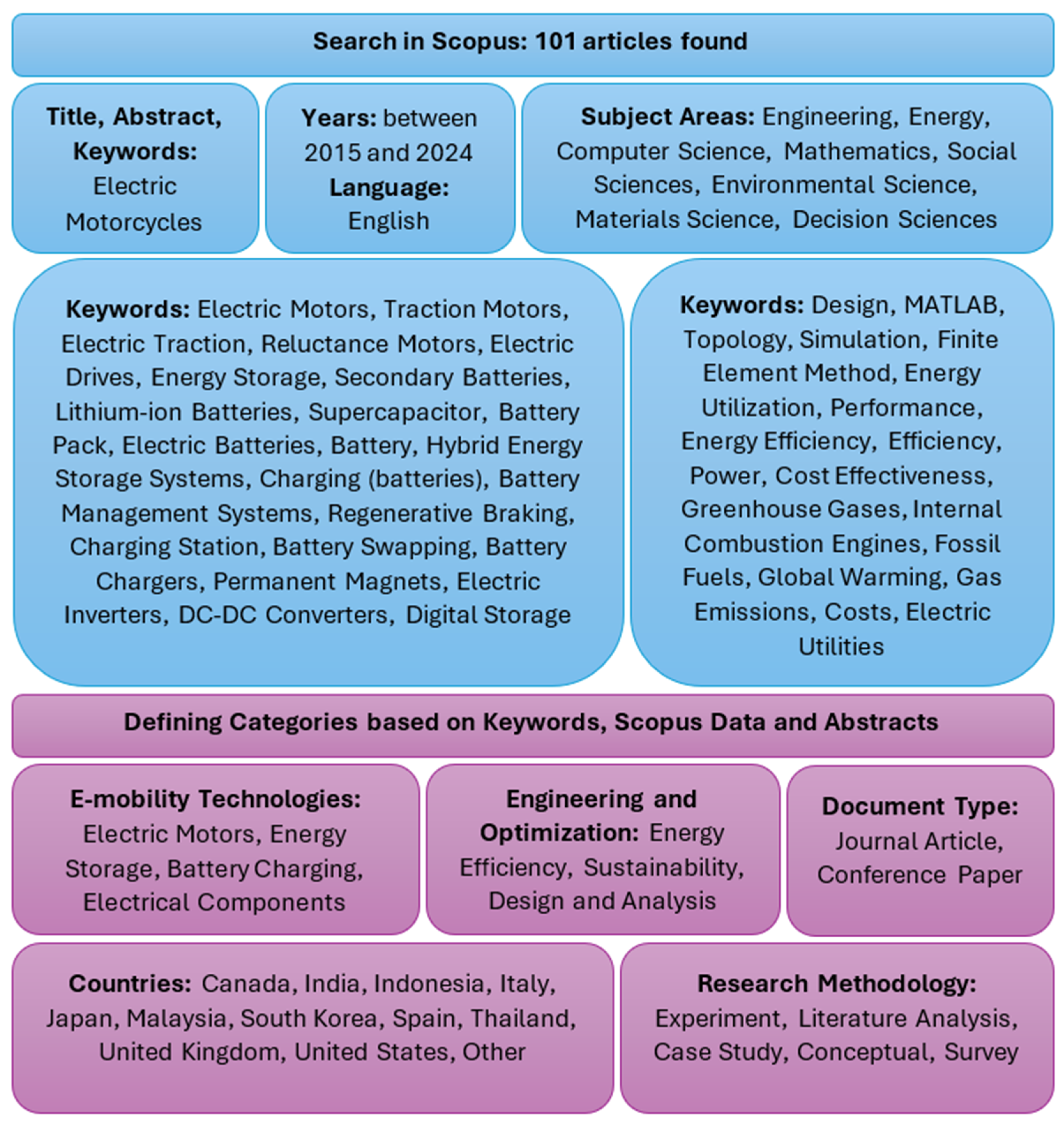 Energies 18 04529 g001