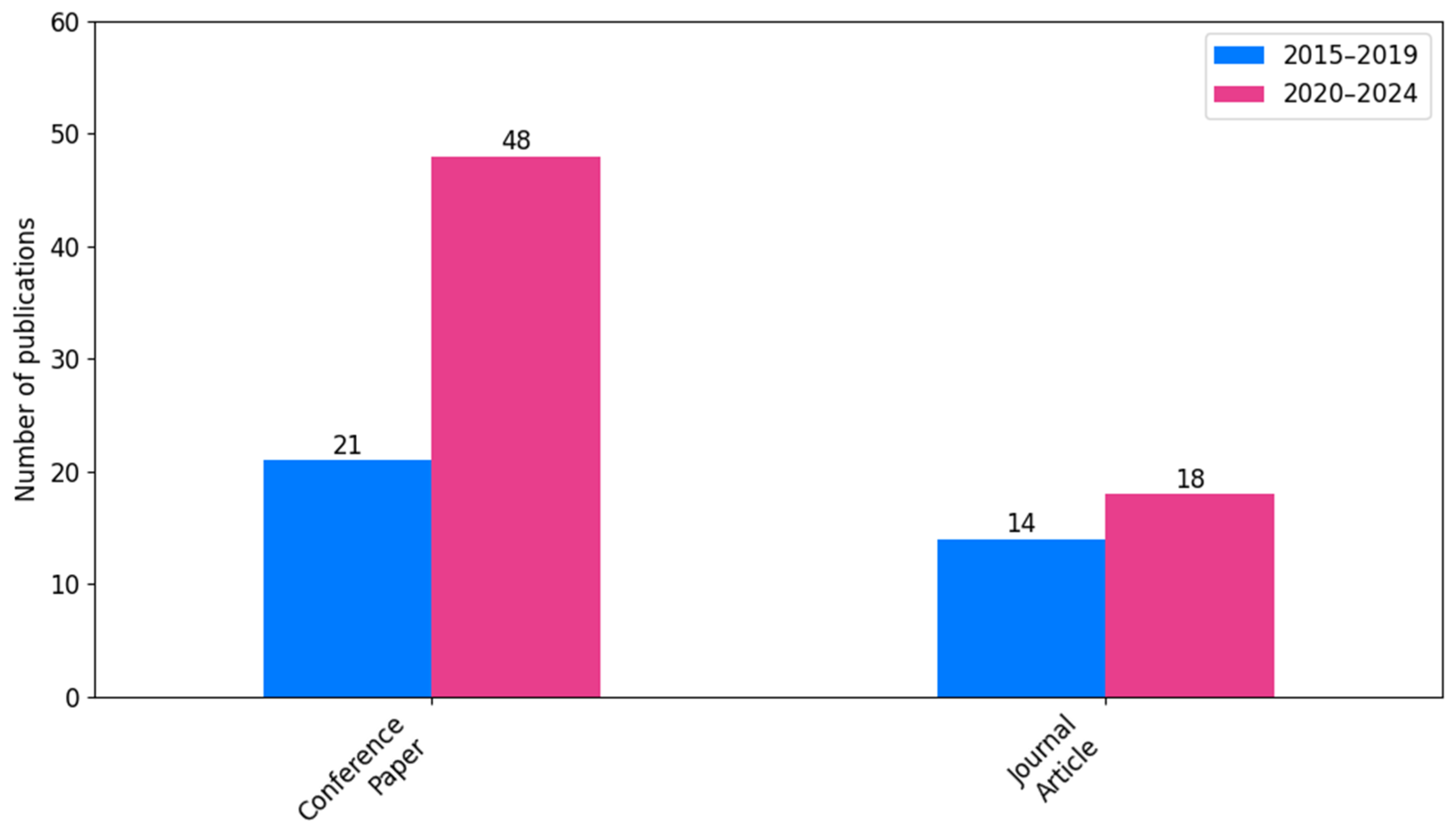 Energies 18 04529 g005