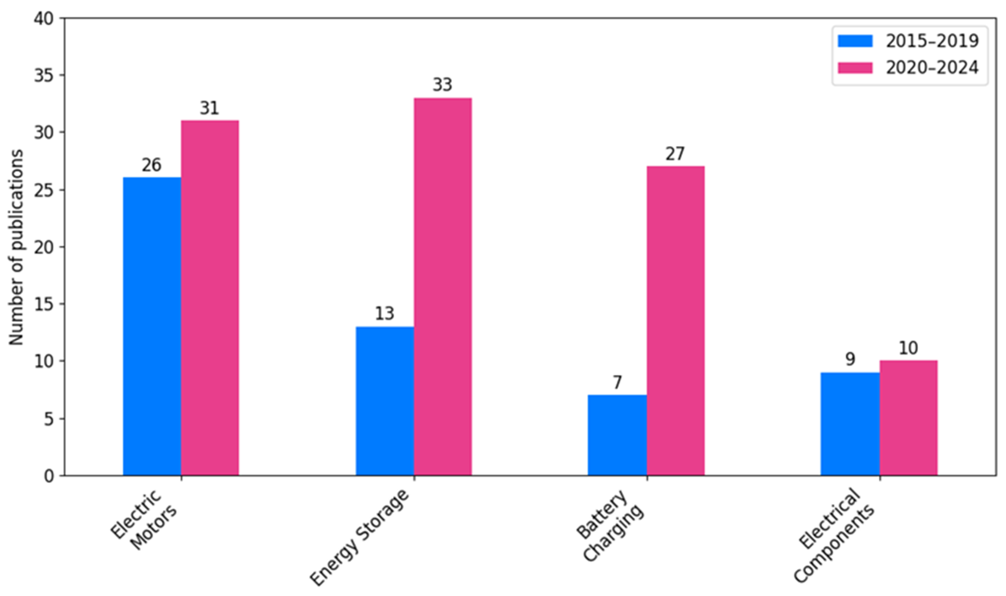 Energies 18 04529 g006