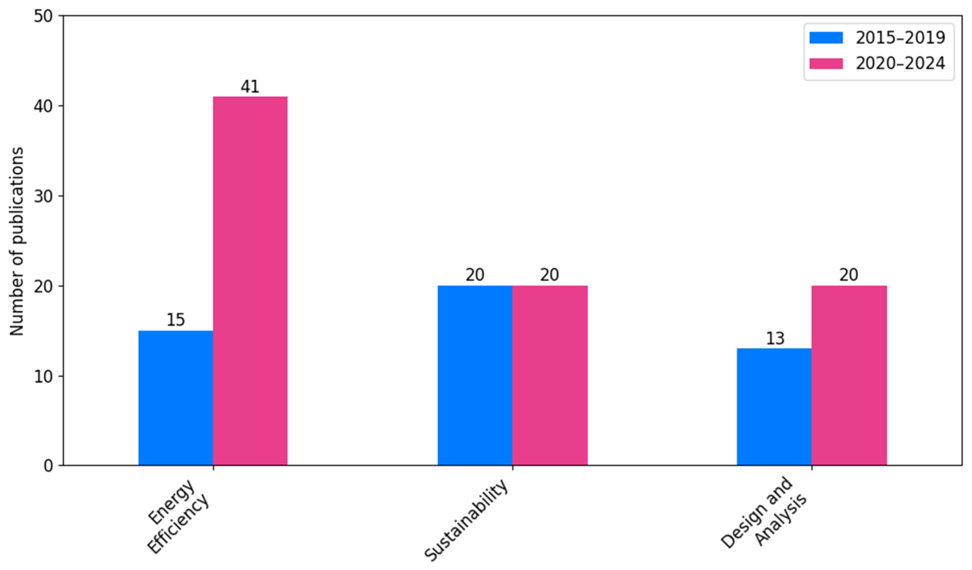 Energies 18 04529 g007