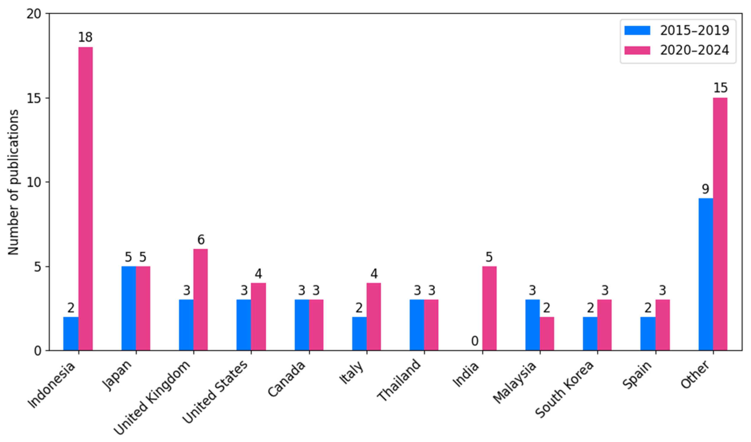 Energies 18 04529 g009