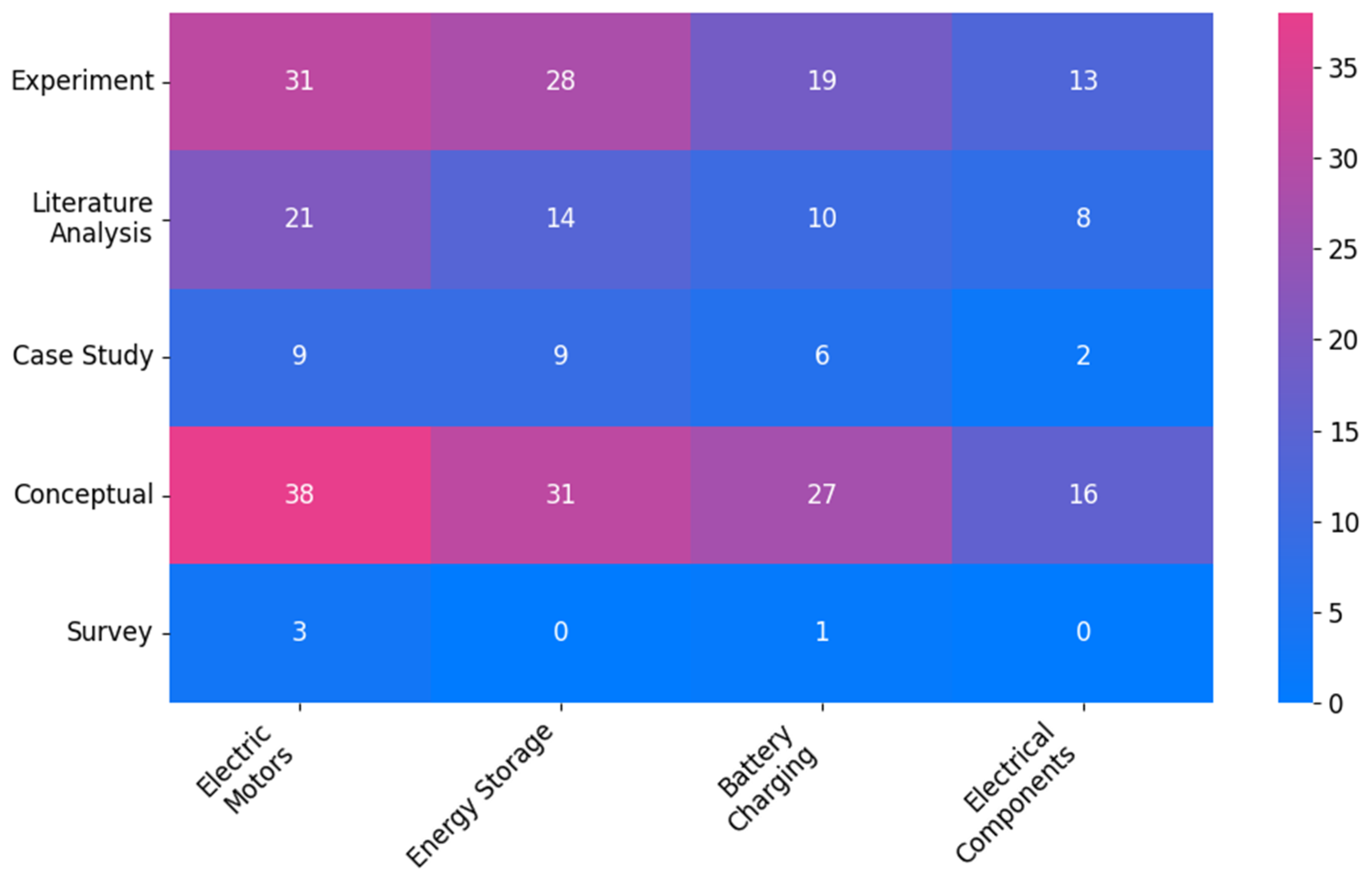 Energies 18 04529 g010