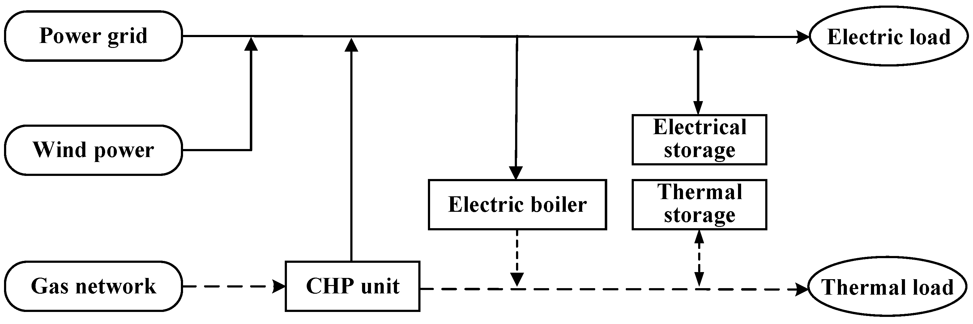 Energies 18 04534 g001
