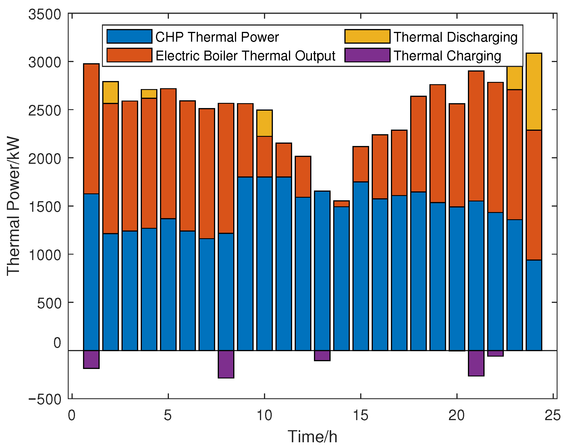 Energies 18 04534 g004