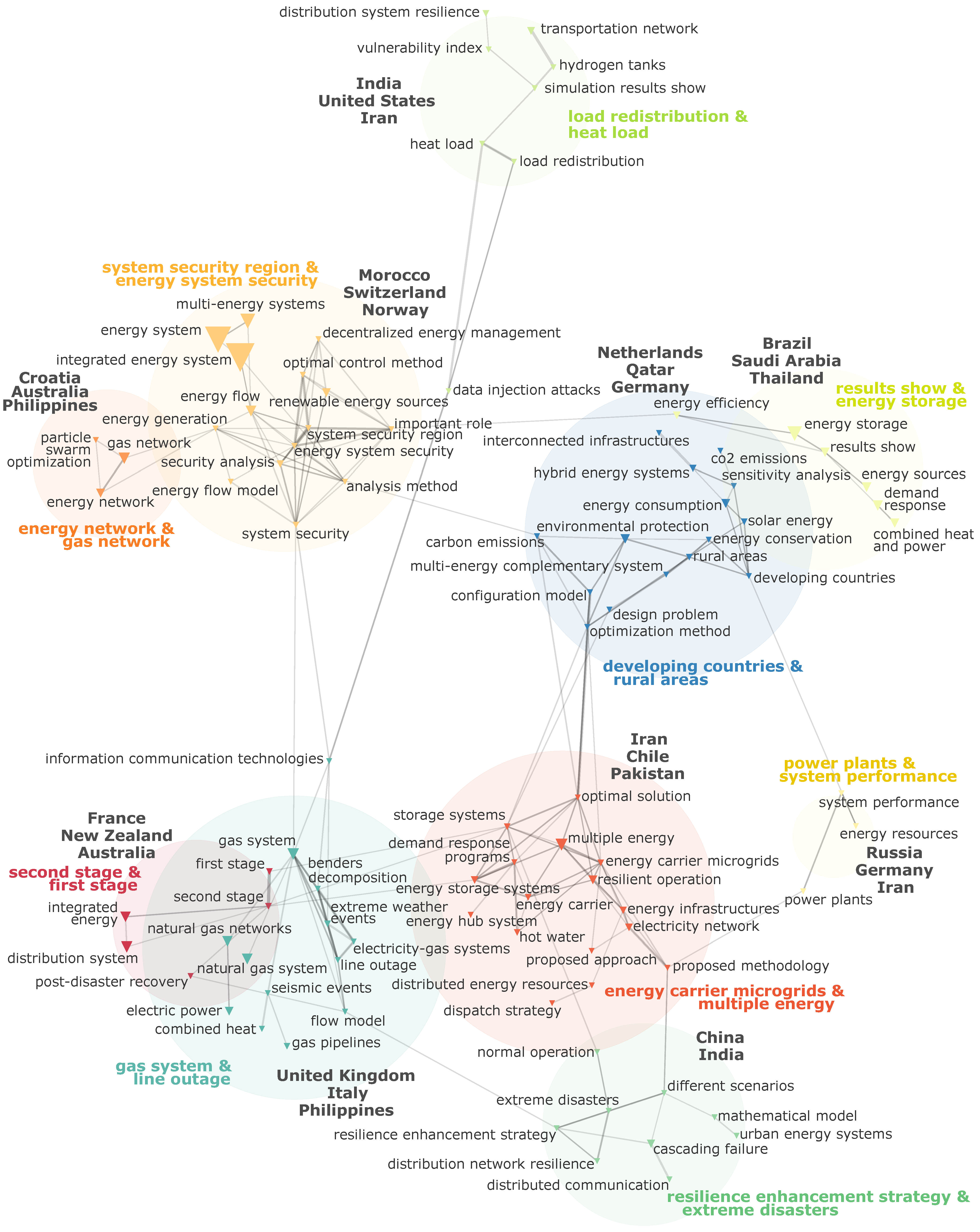 Energies 18 04536 g005 Energies 18 04536 g005