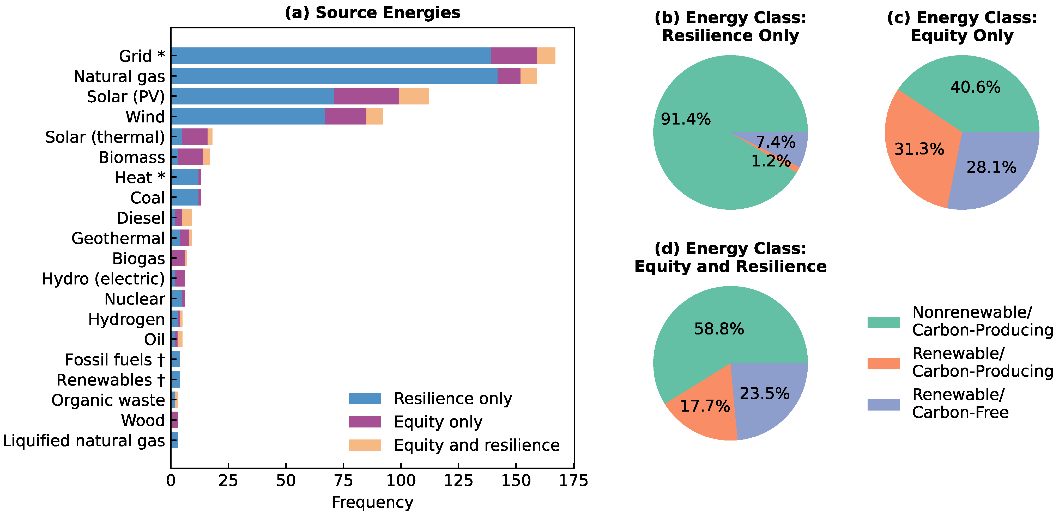 Energies 18 04536 g006 Energies 18 04536 g006
