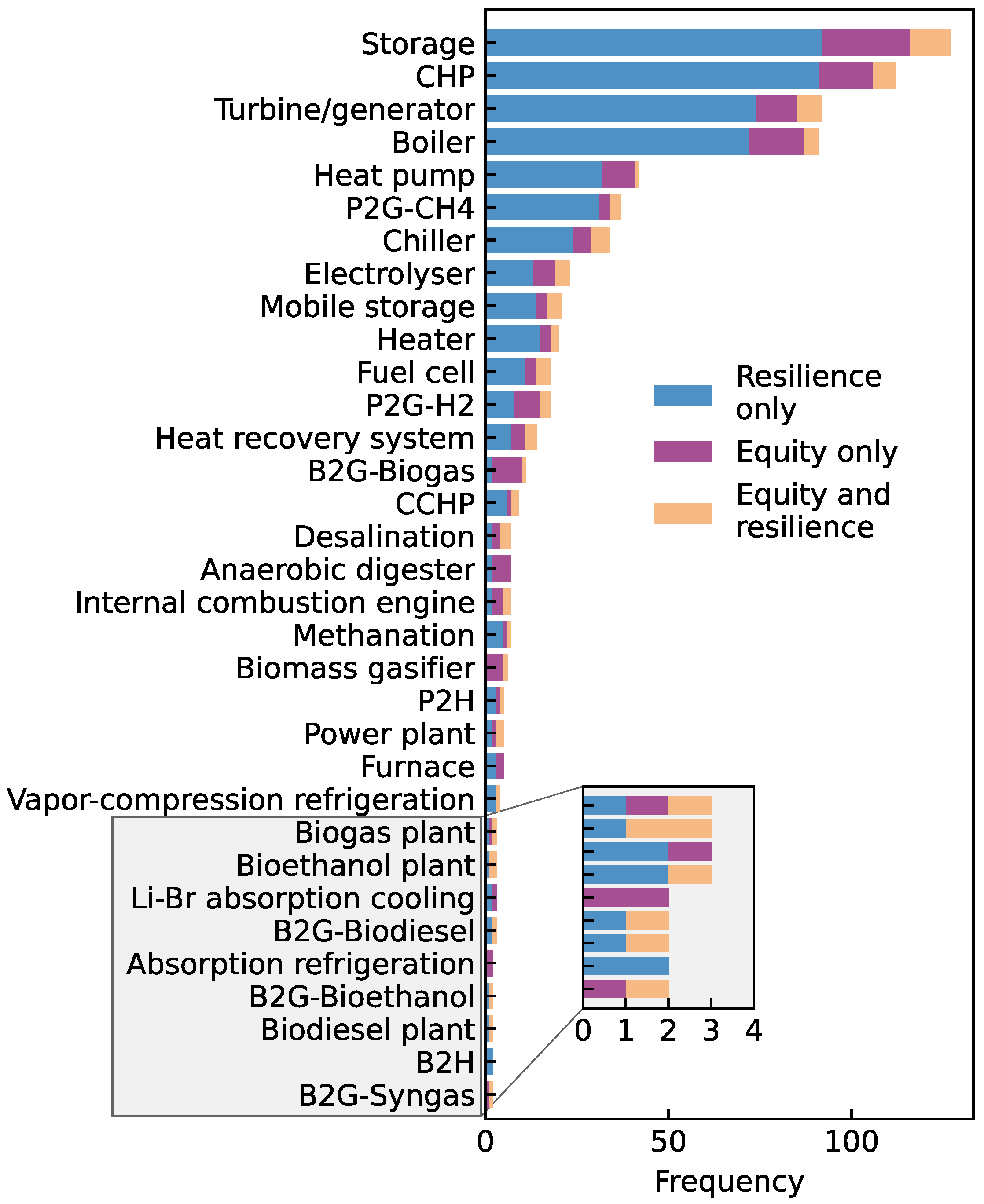 Energies 18 04536 g007 Energies 18 04536 g007
