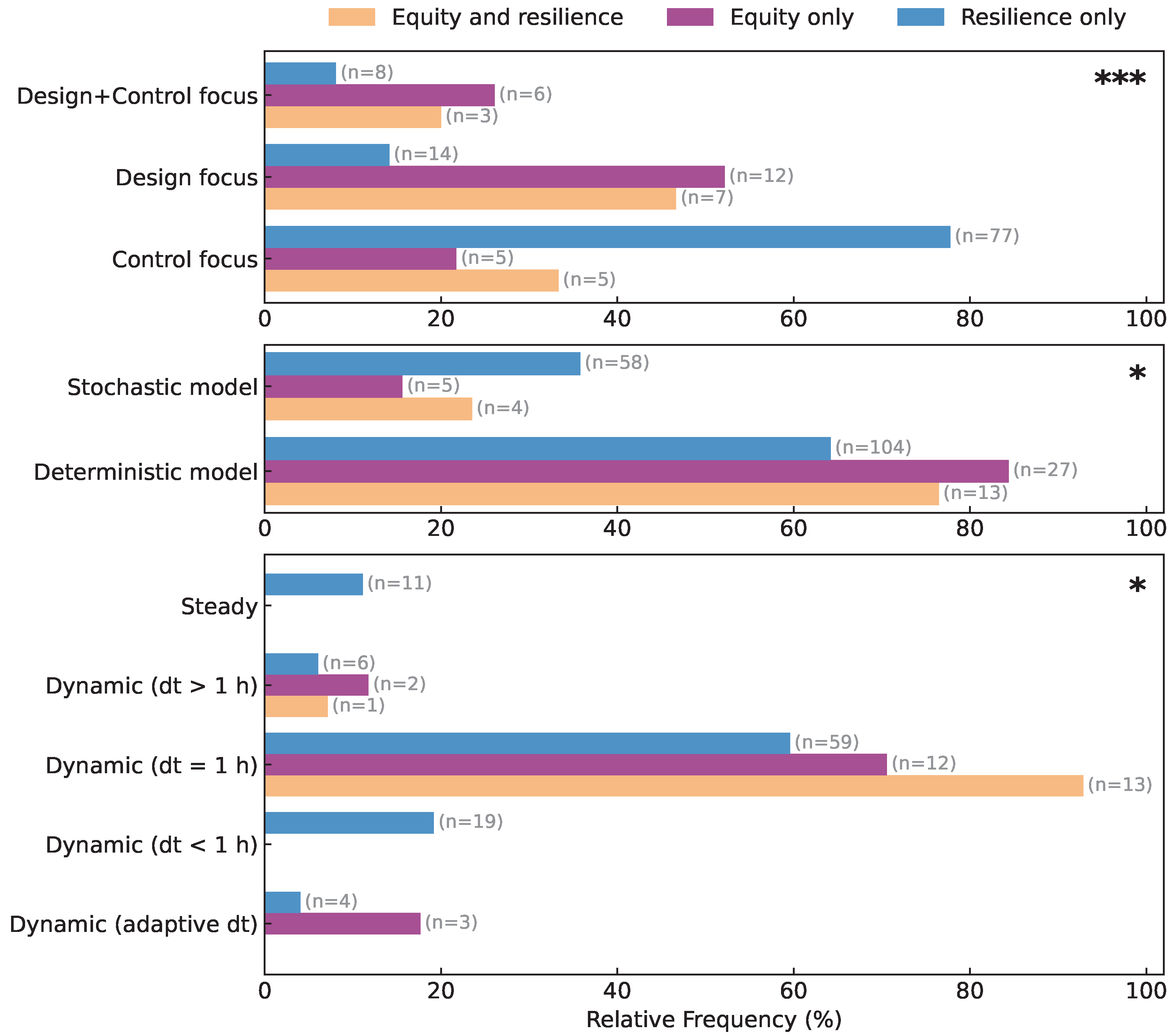 Energies 18 04536 g011 Energies 18 04536 g011