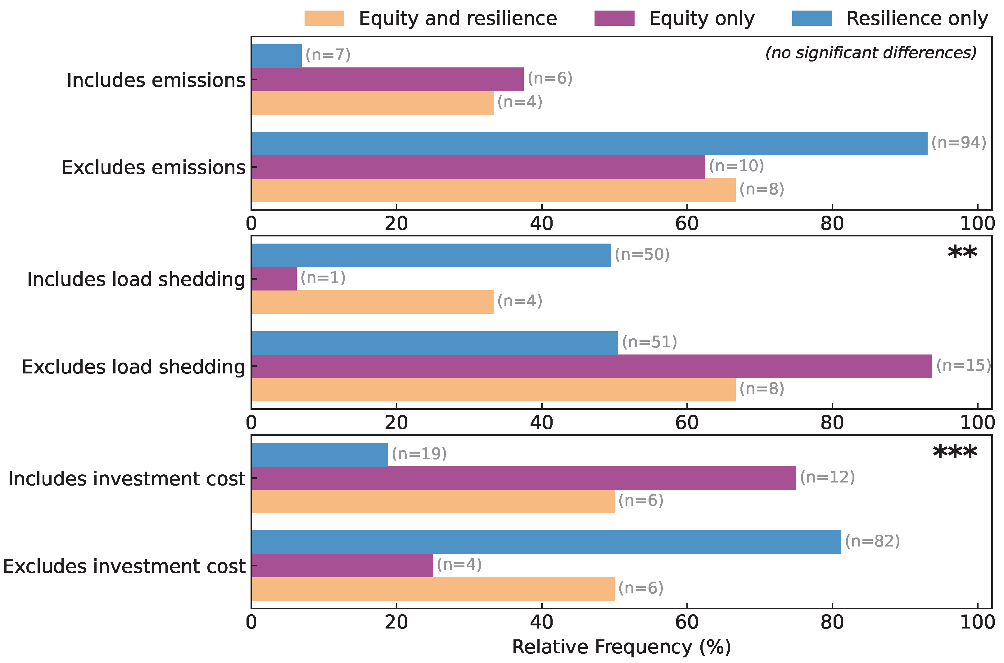 Energies 18 04536 g012 Energies 18 04536 g012