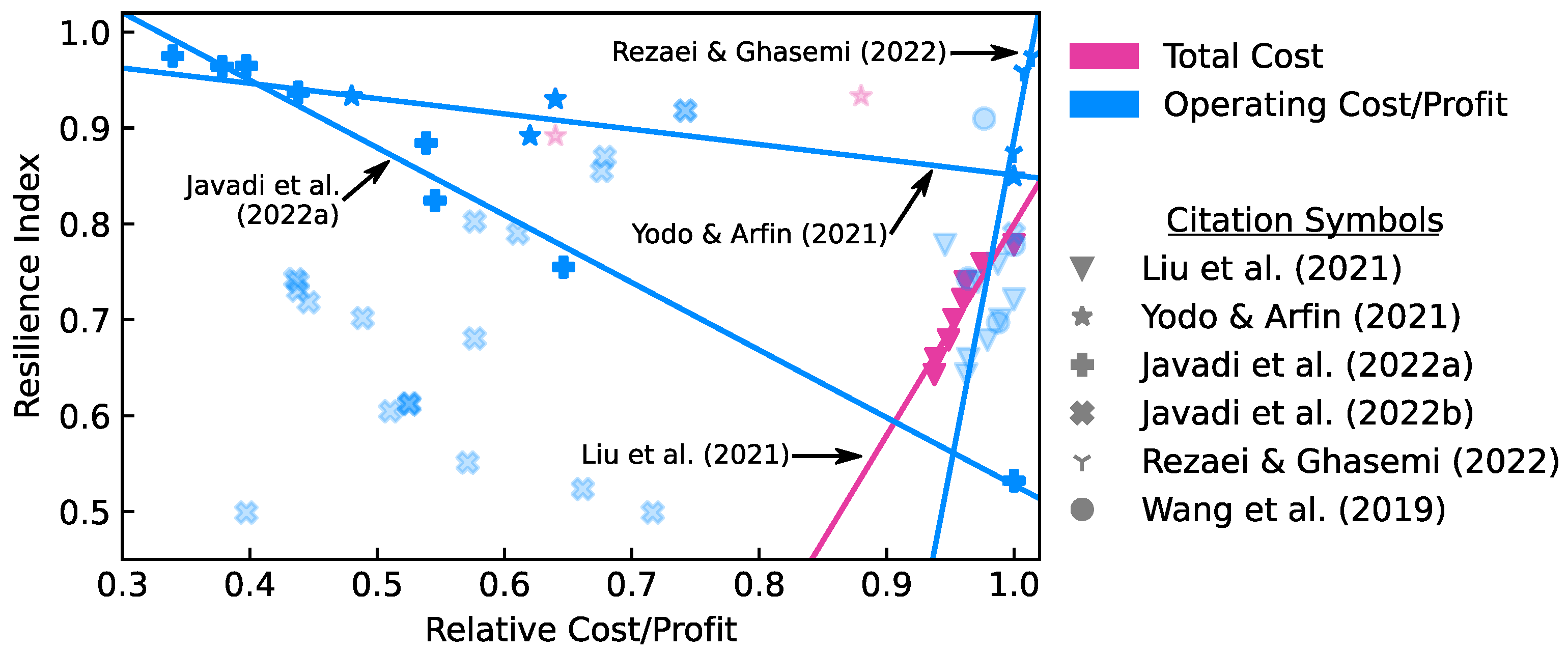 Energies 18 04536 g014 Energies 18 04536 g014