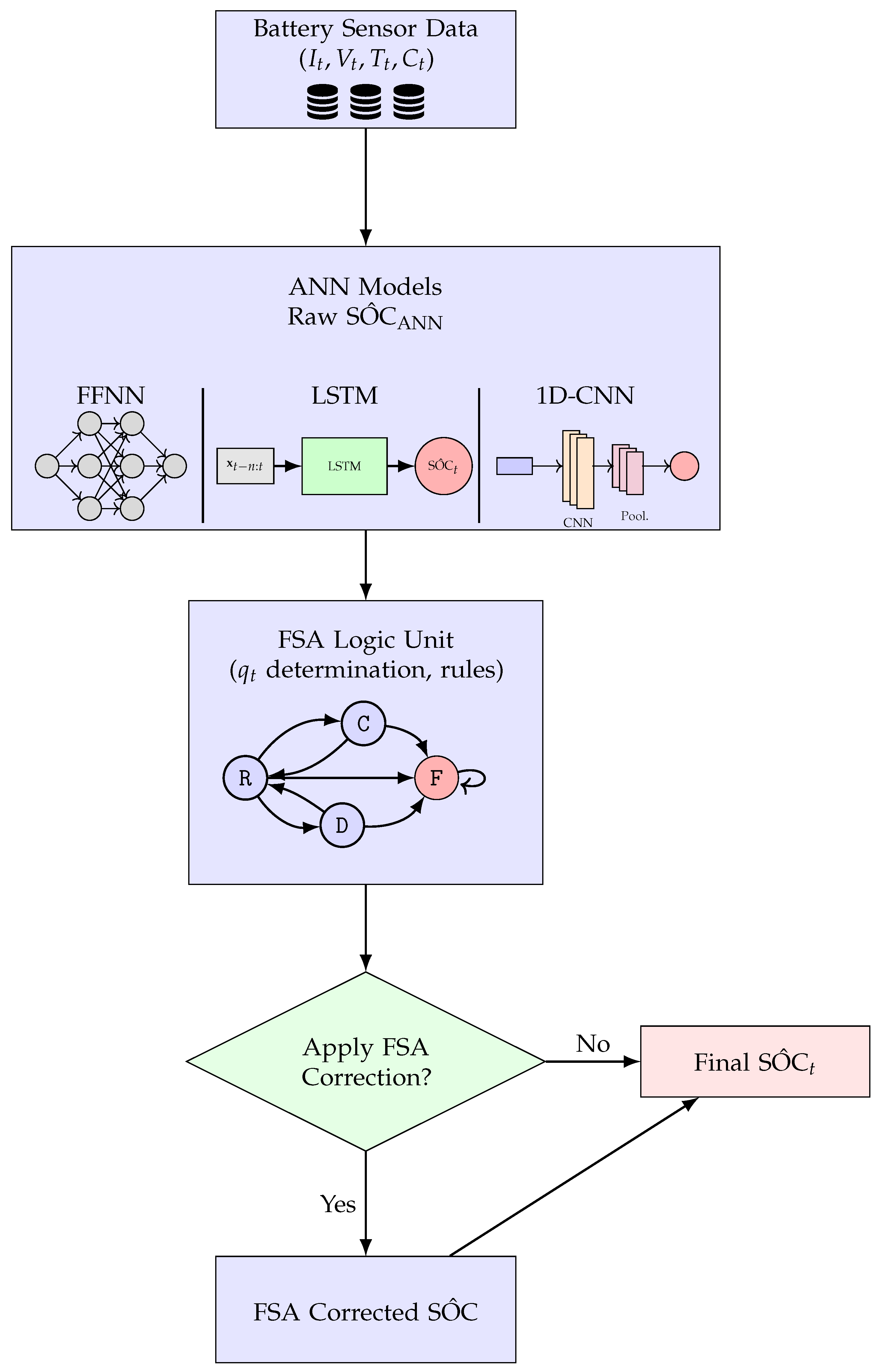 Energies 18 04537 g006