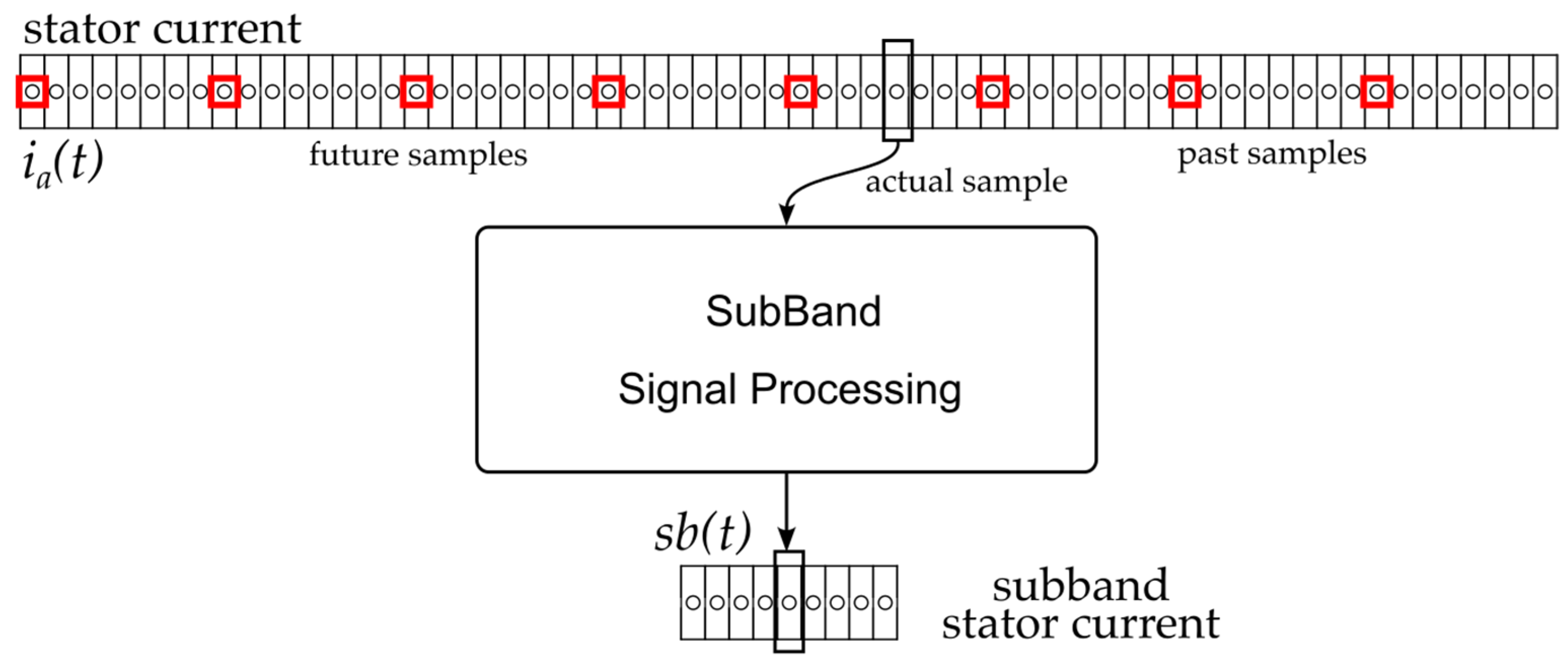 Energies 18 04538 g003