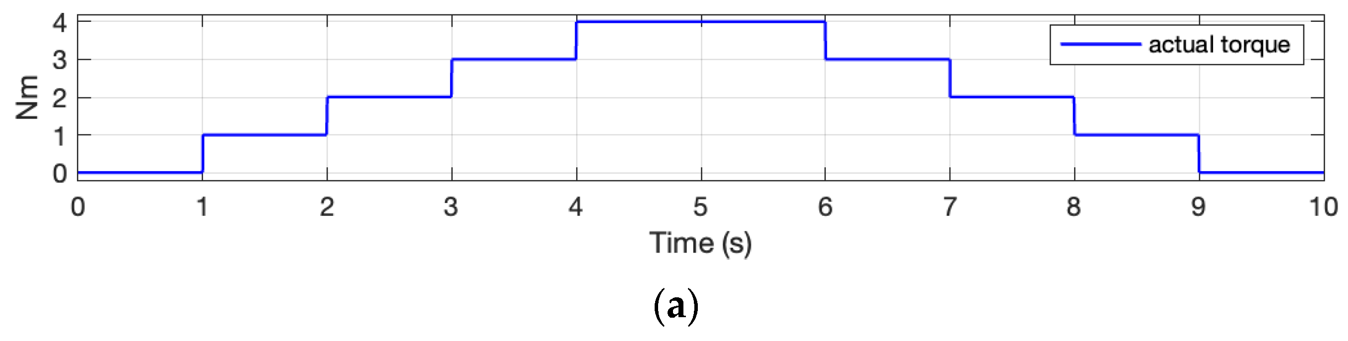 Energies 18 04538 g005a