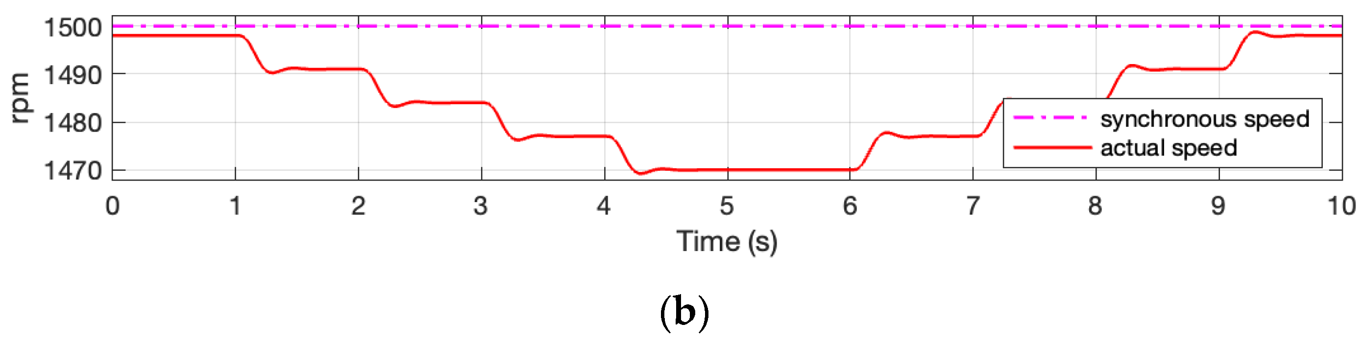 Energies 18 04538 g005b