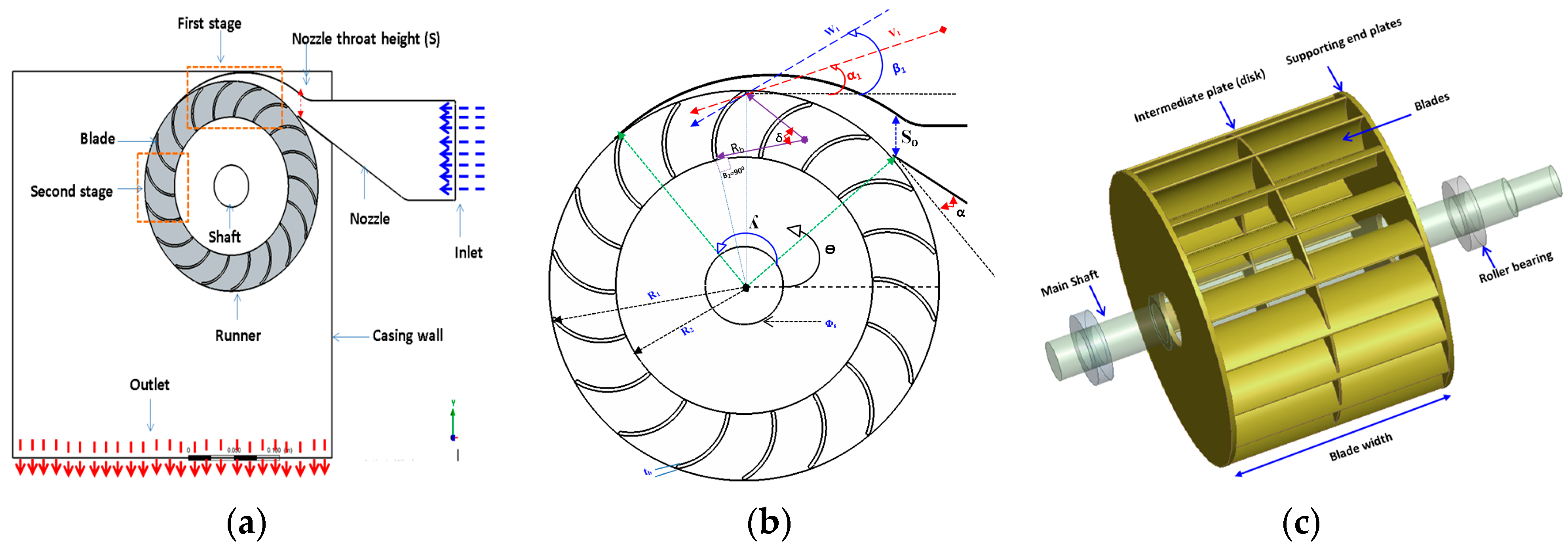 Energies 18 04540 g002 Energies 18 04540 g002