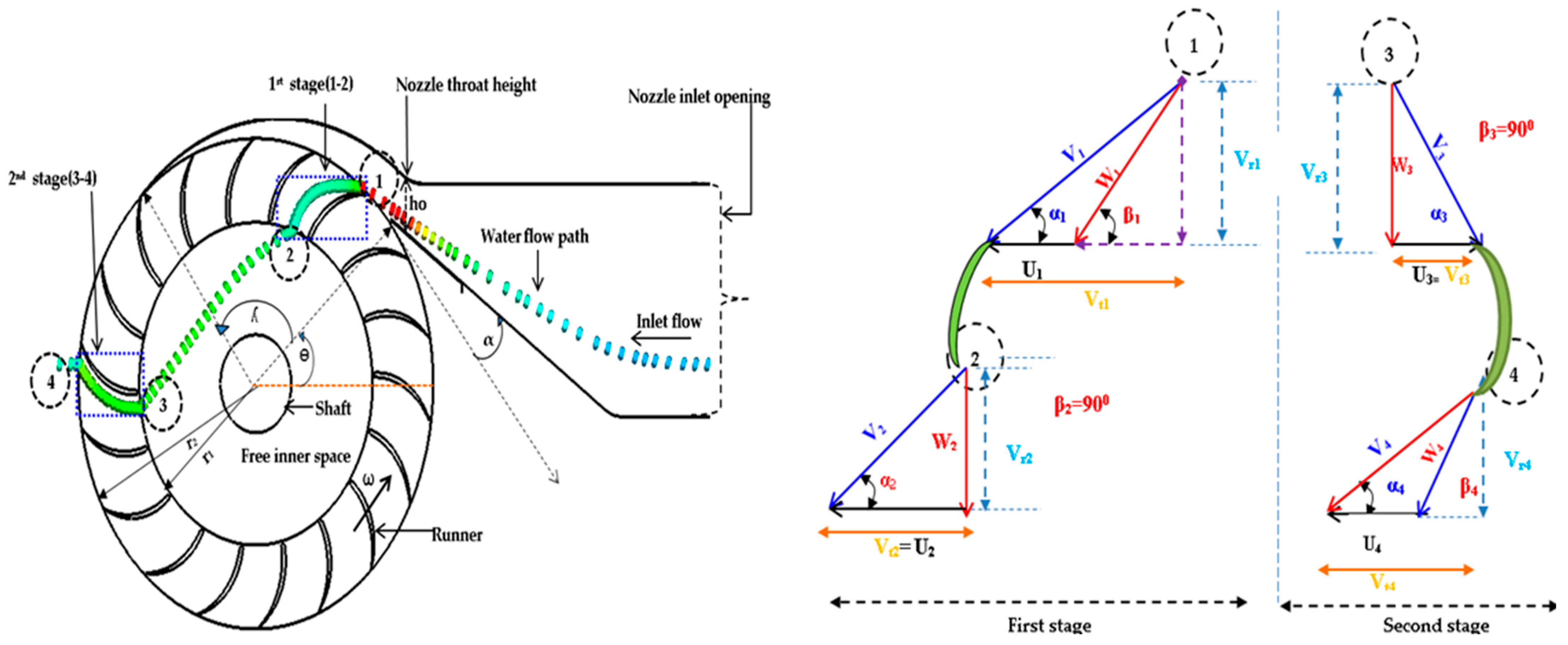 Energies 18 04540 g003 Energies 18 04540 g003