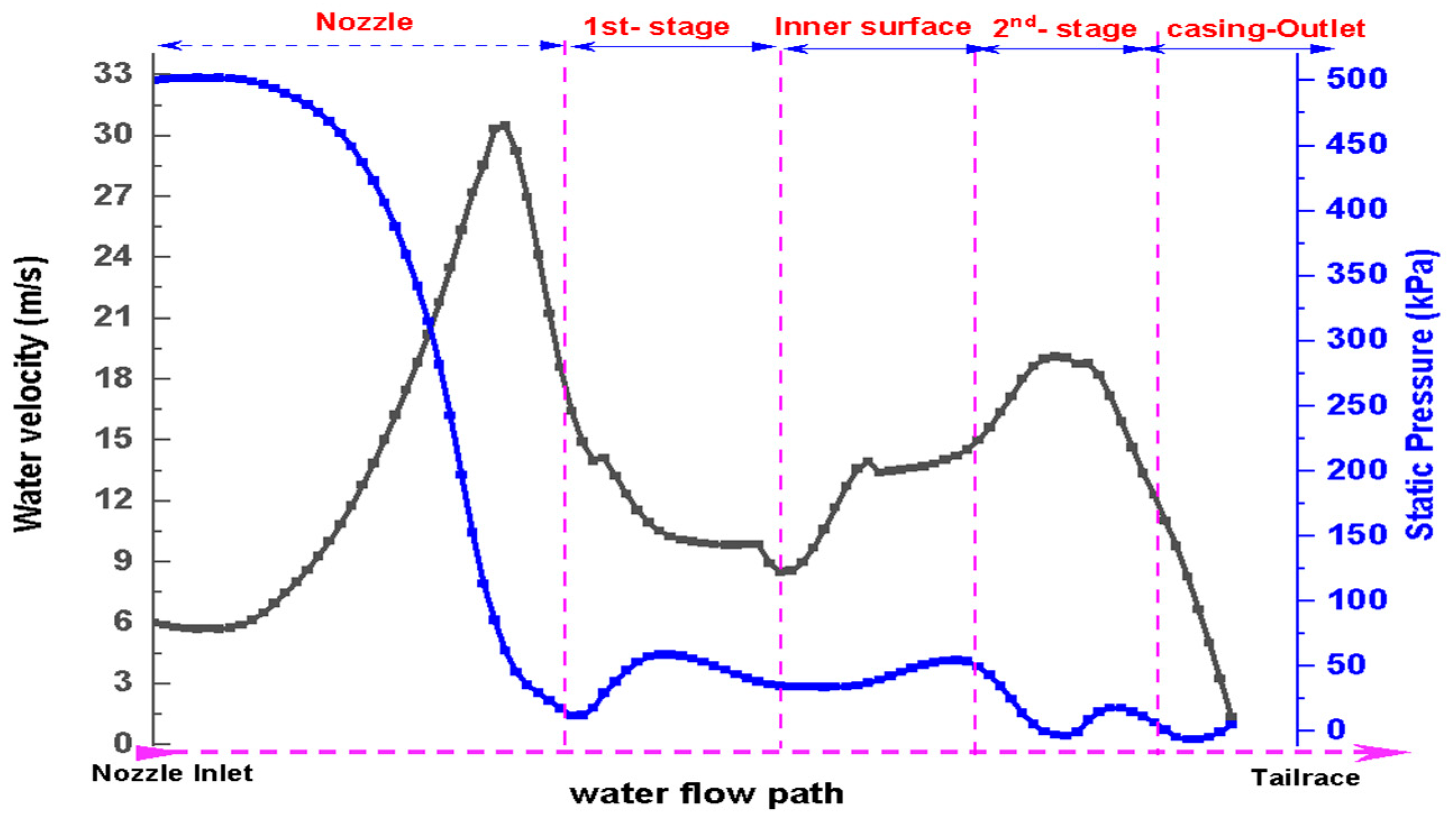 Energies 18 04540 g006 Energies 18 04540 g006