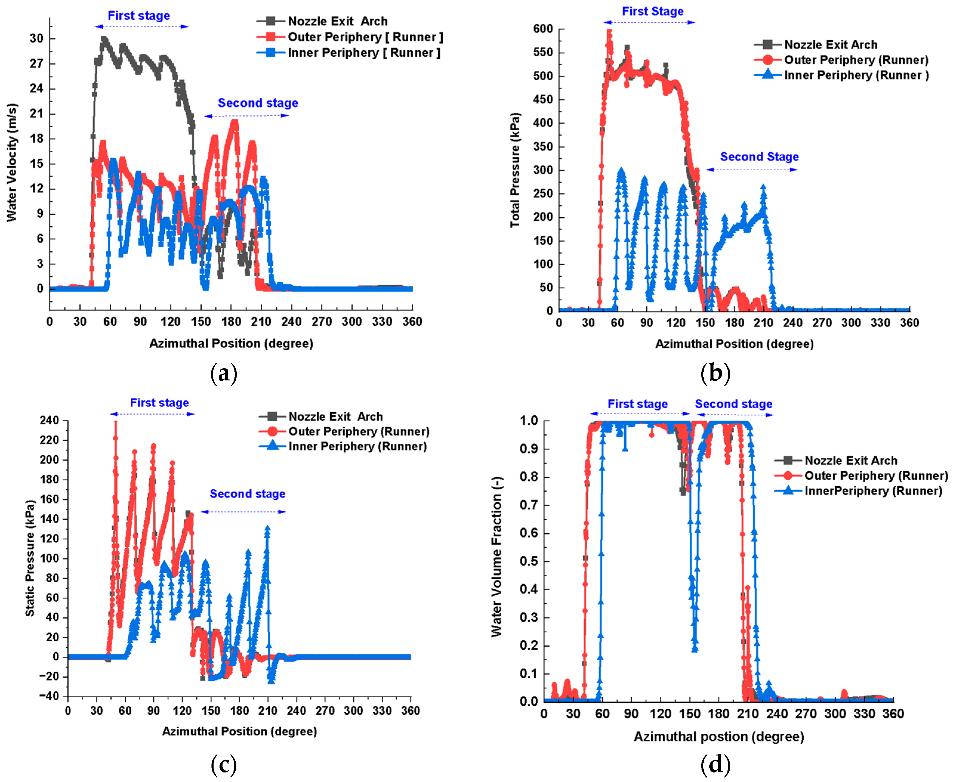 Energies 18 04540 g008 Energies 18 04540 g008