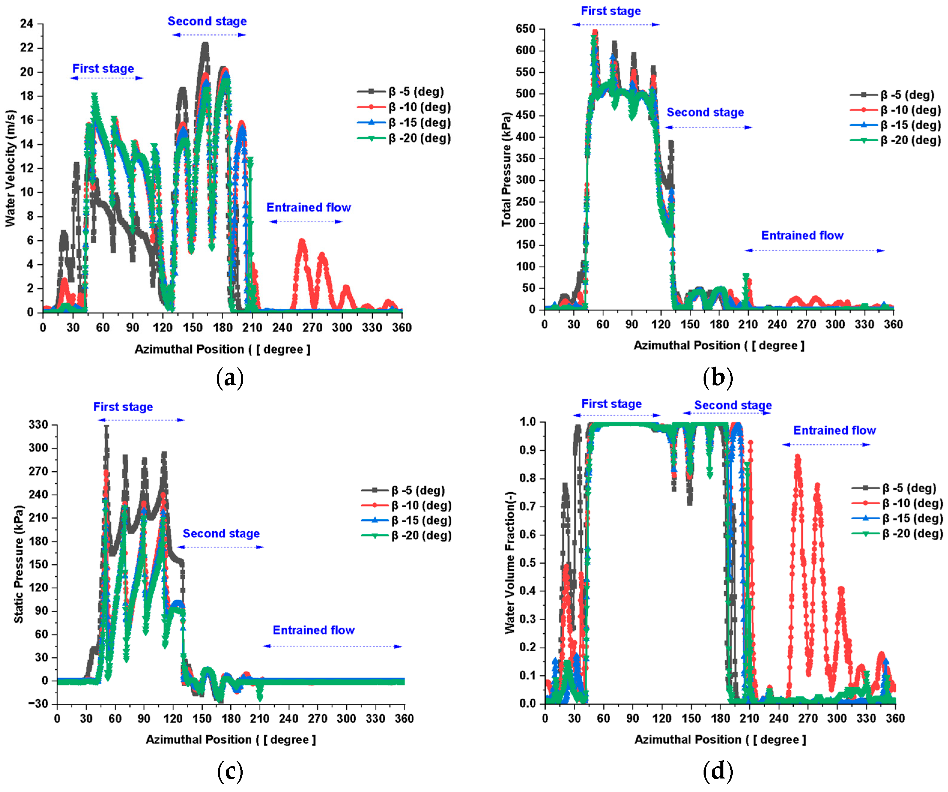 Energies 18 04540 g009 Energies 18 04540 g009