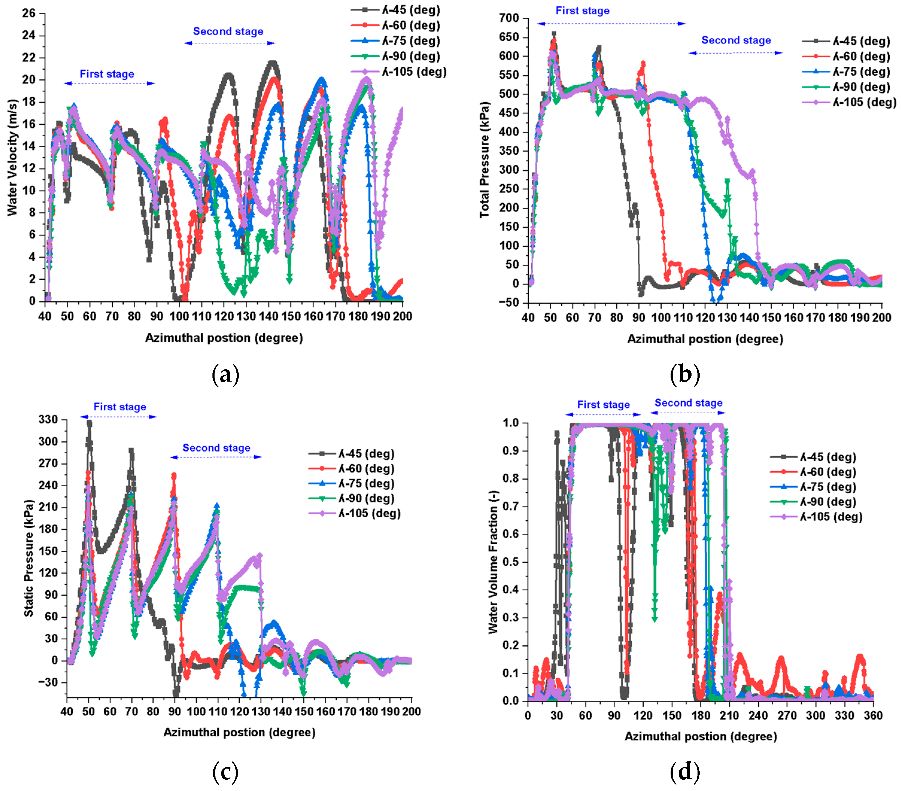 Energies 18 04540 g010 Energies 18 04540 g010