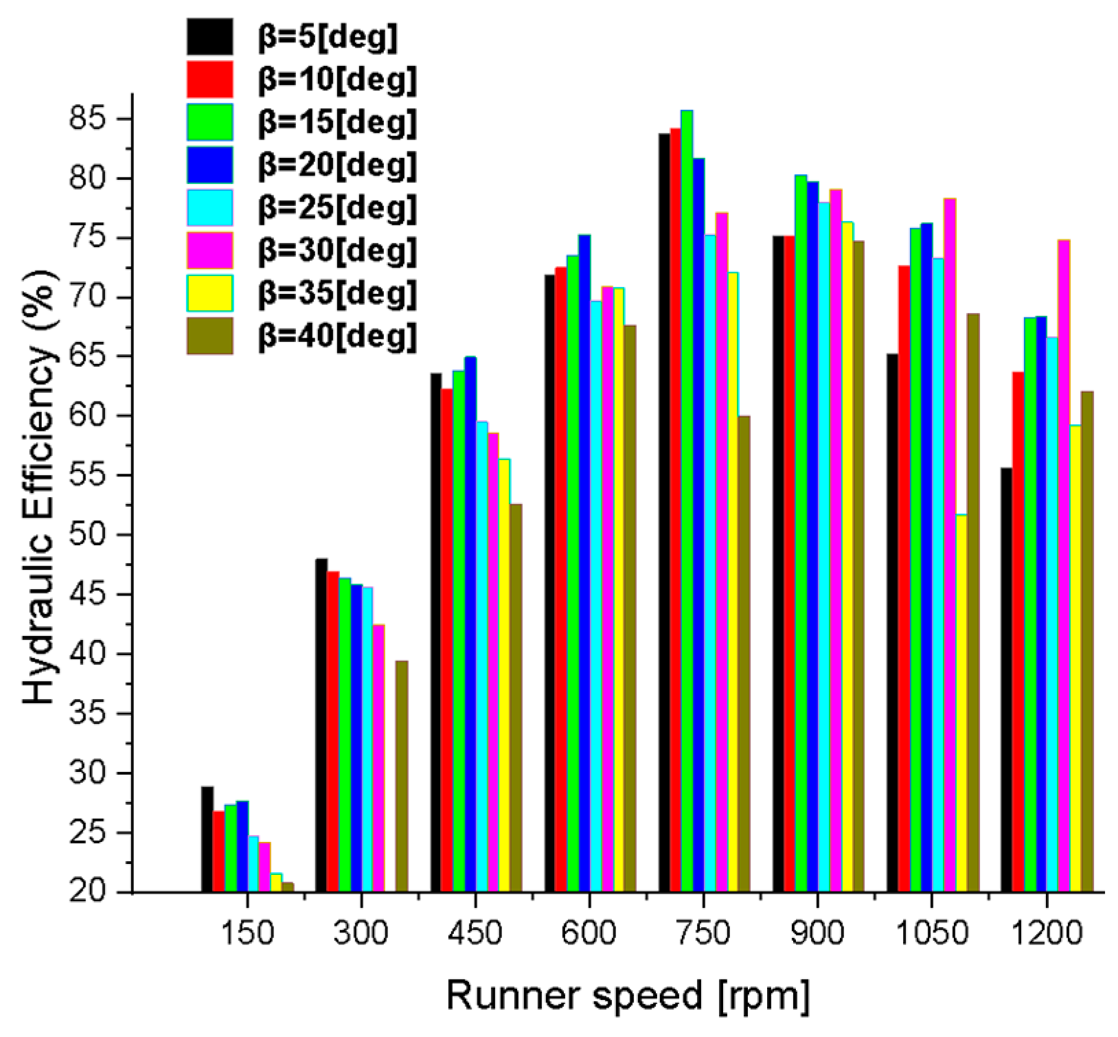 Energies 18 04540 g011 Energies 18 04540 g011
