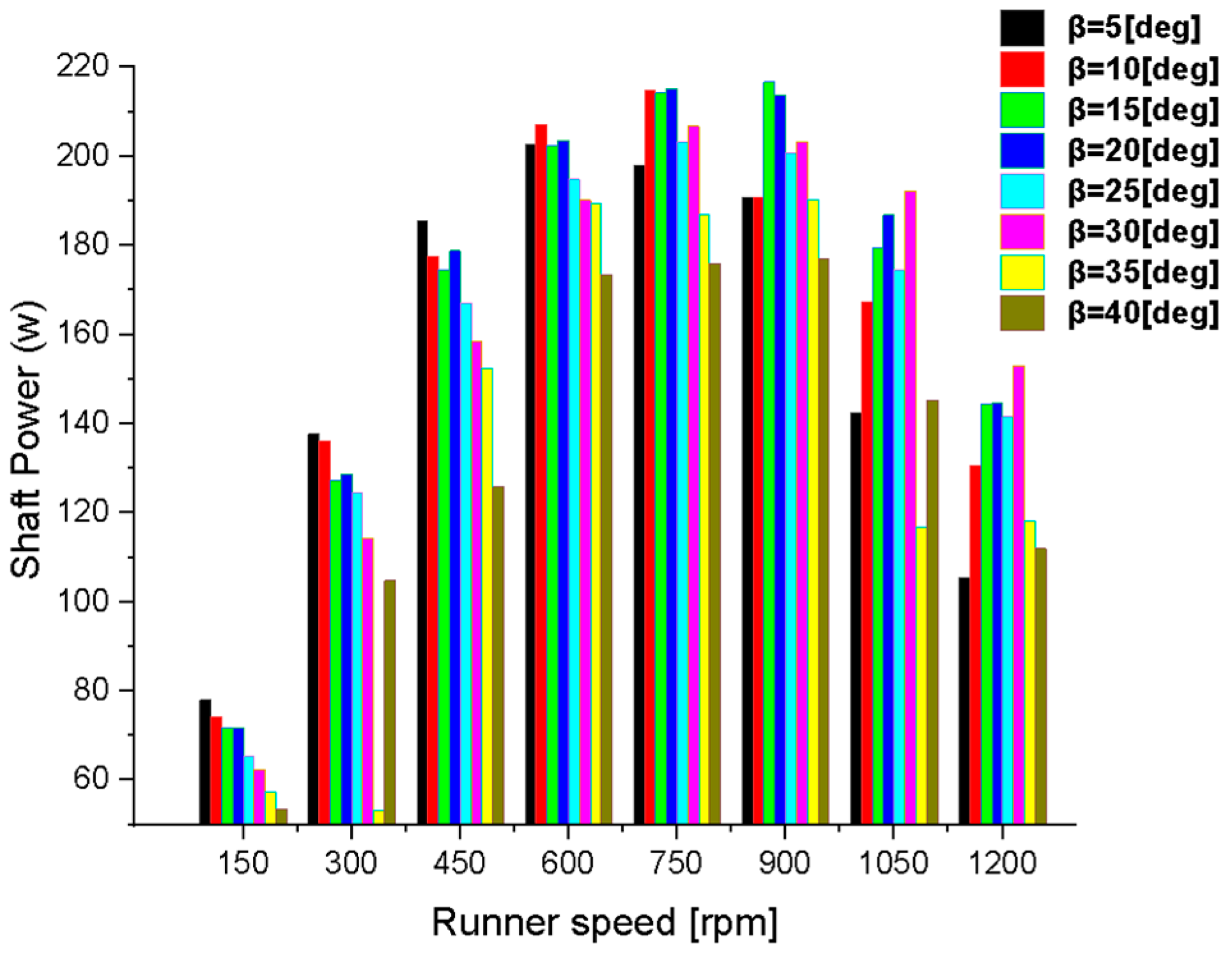 Energies 18 04540 g013 Energies 18 04540 g013