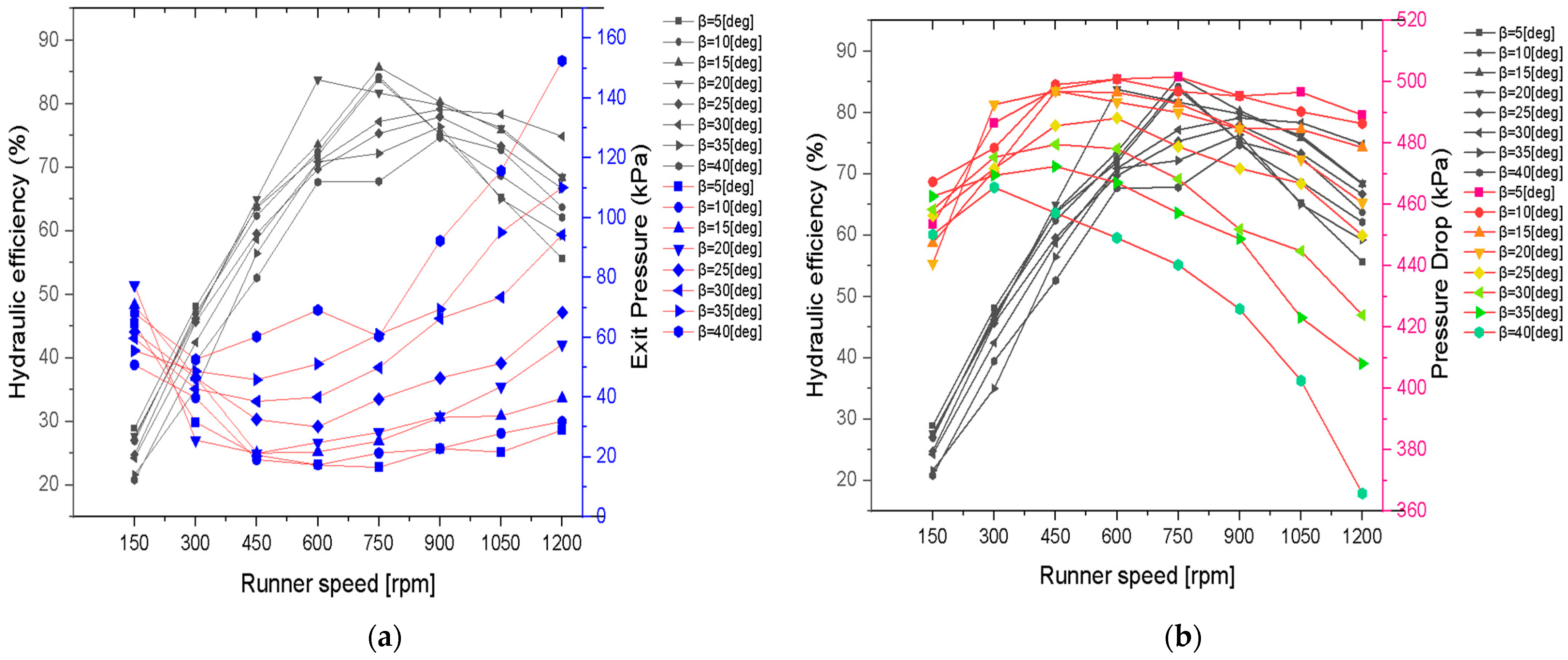 Energies 18 04540 g014 Energies 18 04540 g014