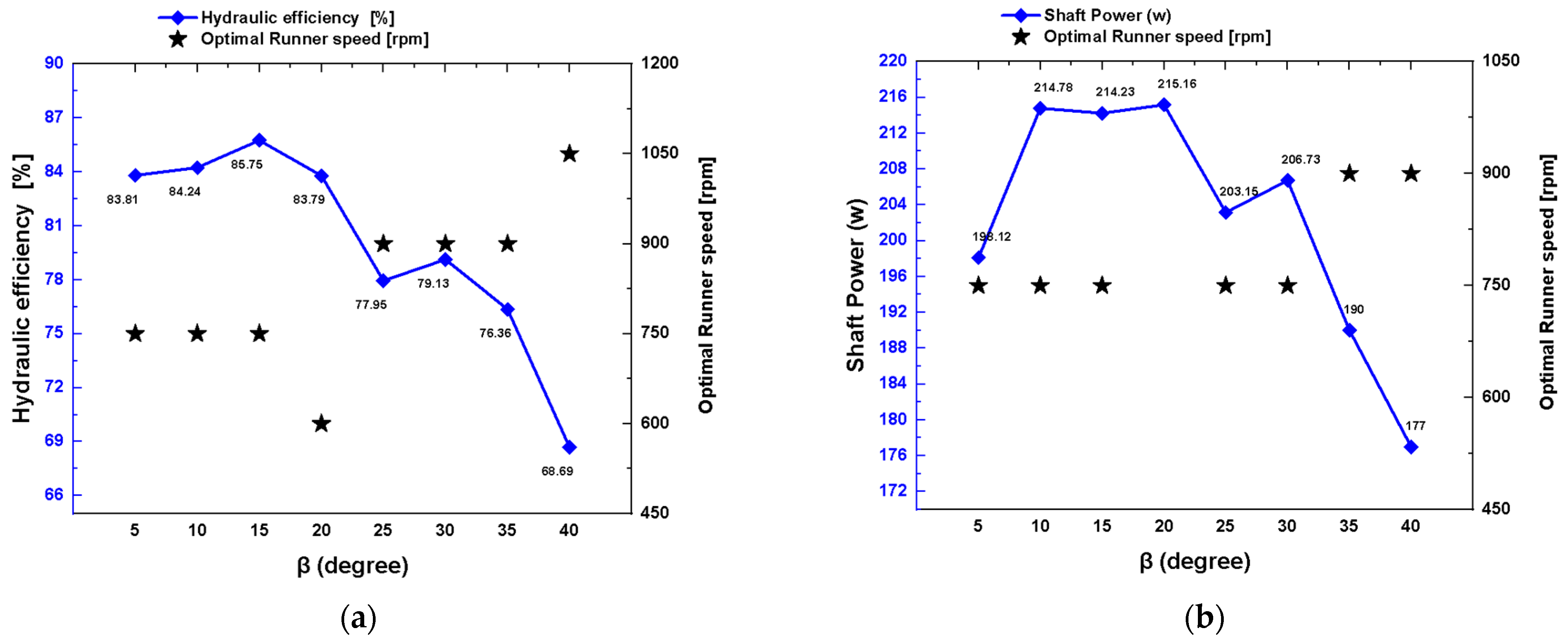 Energies 18 04540 g015a Energies 18 04540 g015a