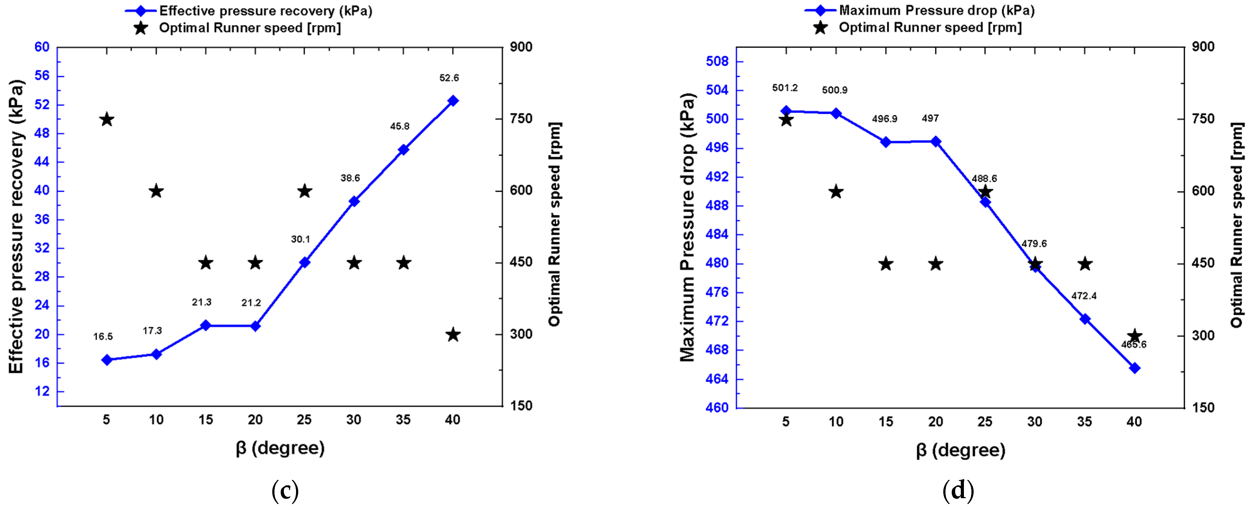 Energies 18 04540 g015b Energies 18 04540 g015b