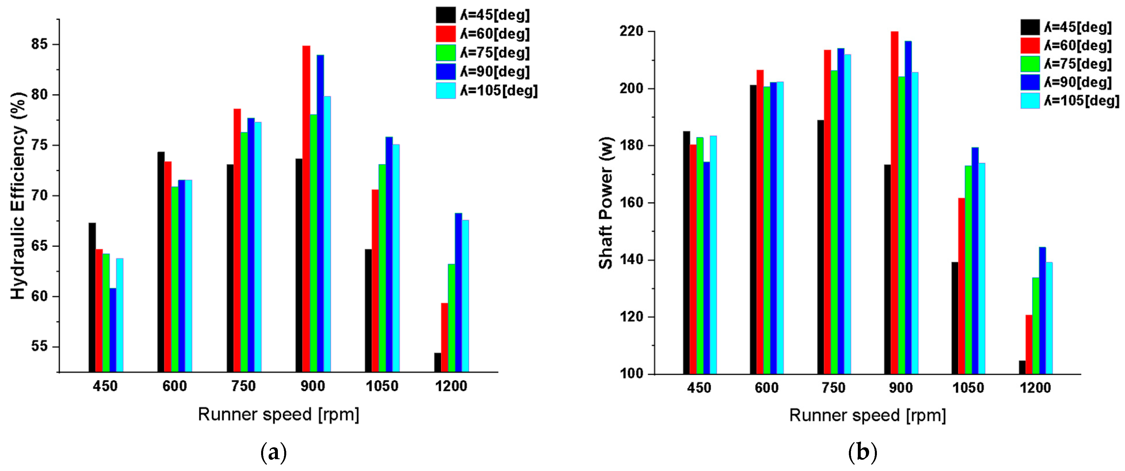 Energies 18 04540 g016 Energies 18 04540 g016