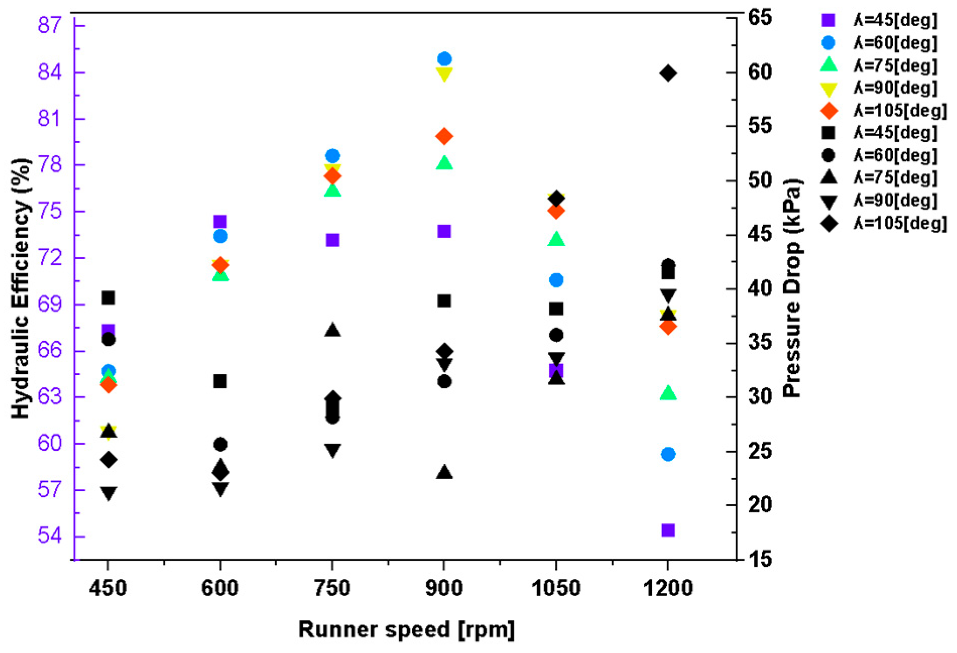 Energies 18 04540 g017 Energies 18 04540 g017