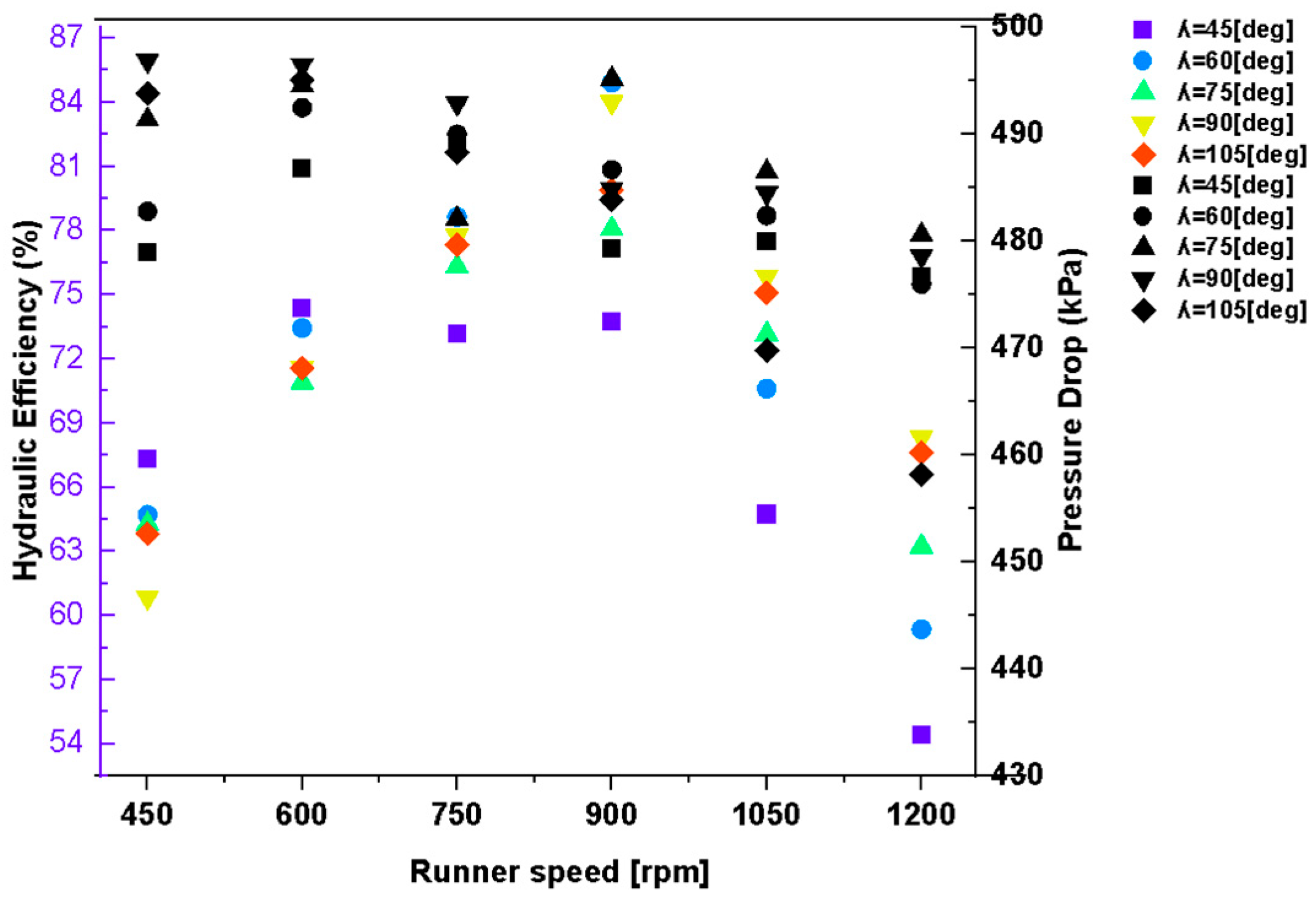 Energies 18 04540 g018 Energies 18 04540 g018