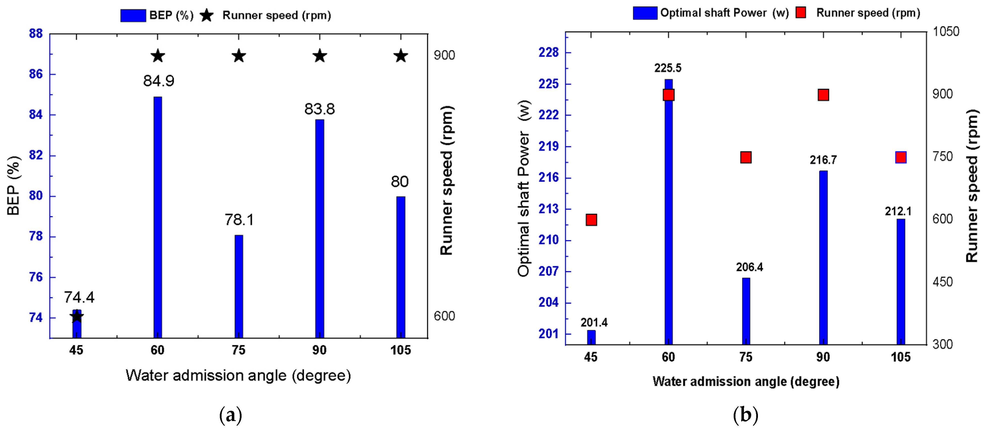 Energies 18 04540 g019a Energies 18 04540 g019a