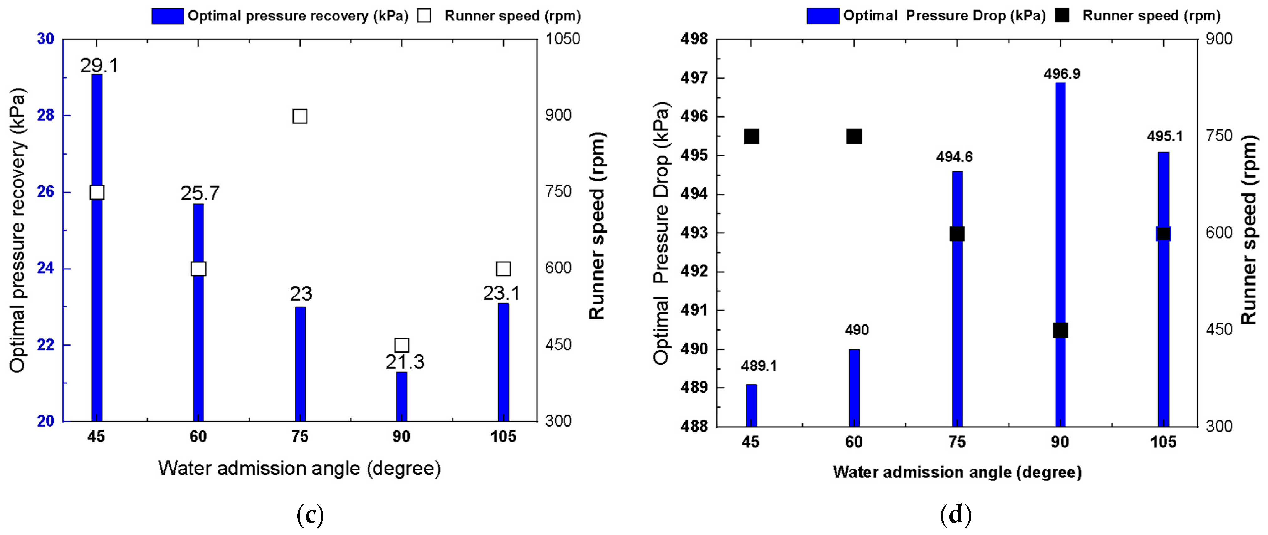 Energies 18 04540 g019b Energies 18 04540 g019b