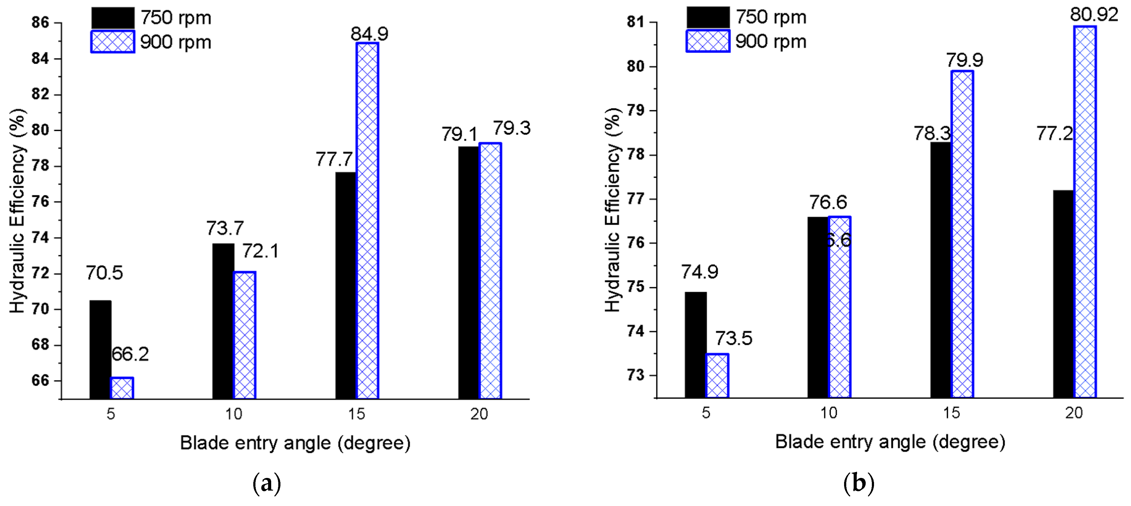 Energies 18 04540 g021 Energies 18 04540 g021
