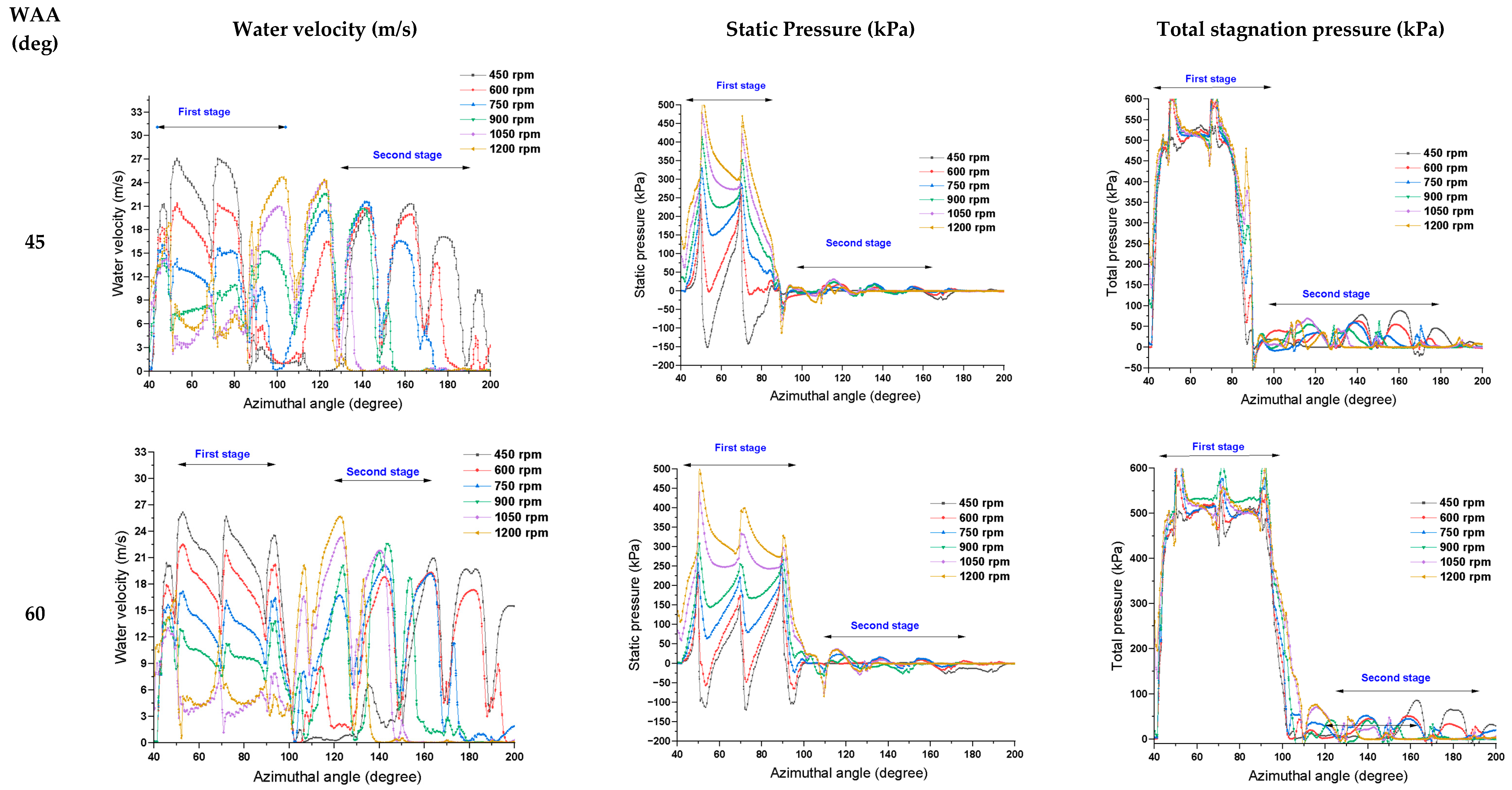 Energies 18 04540 g0a2a Energies 18 04540 g0a2a