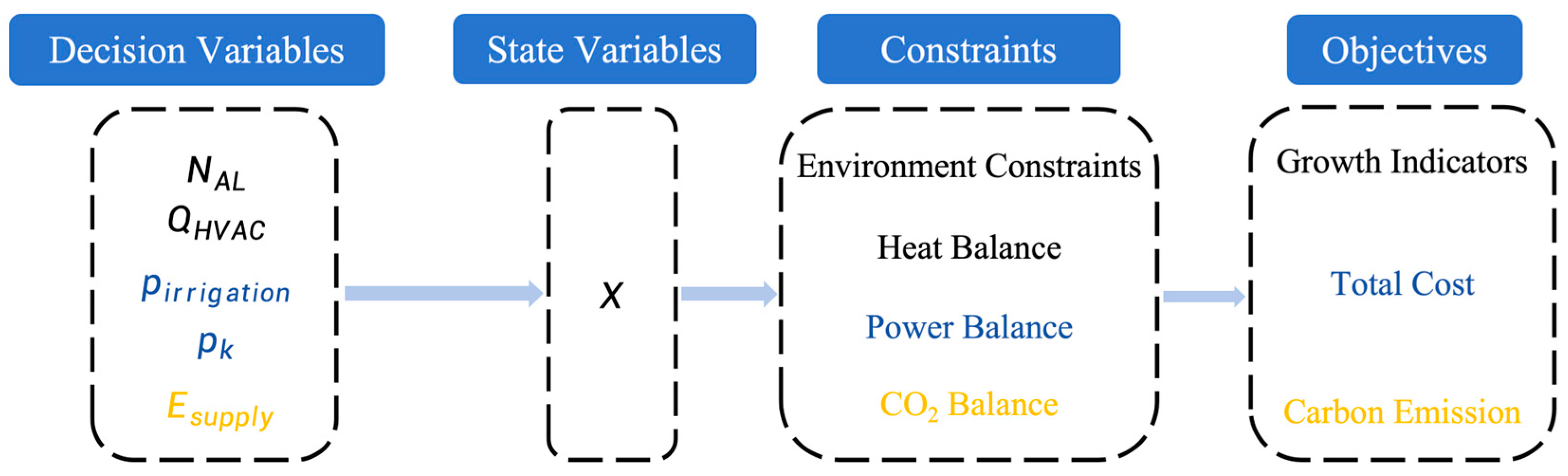 Energies 18 04544 g003