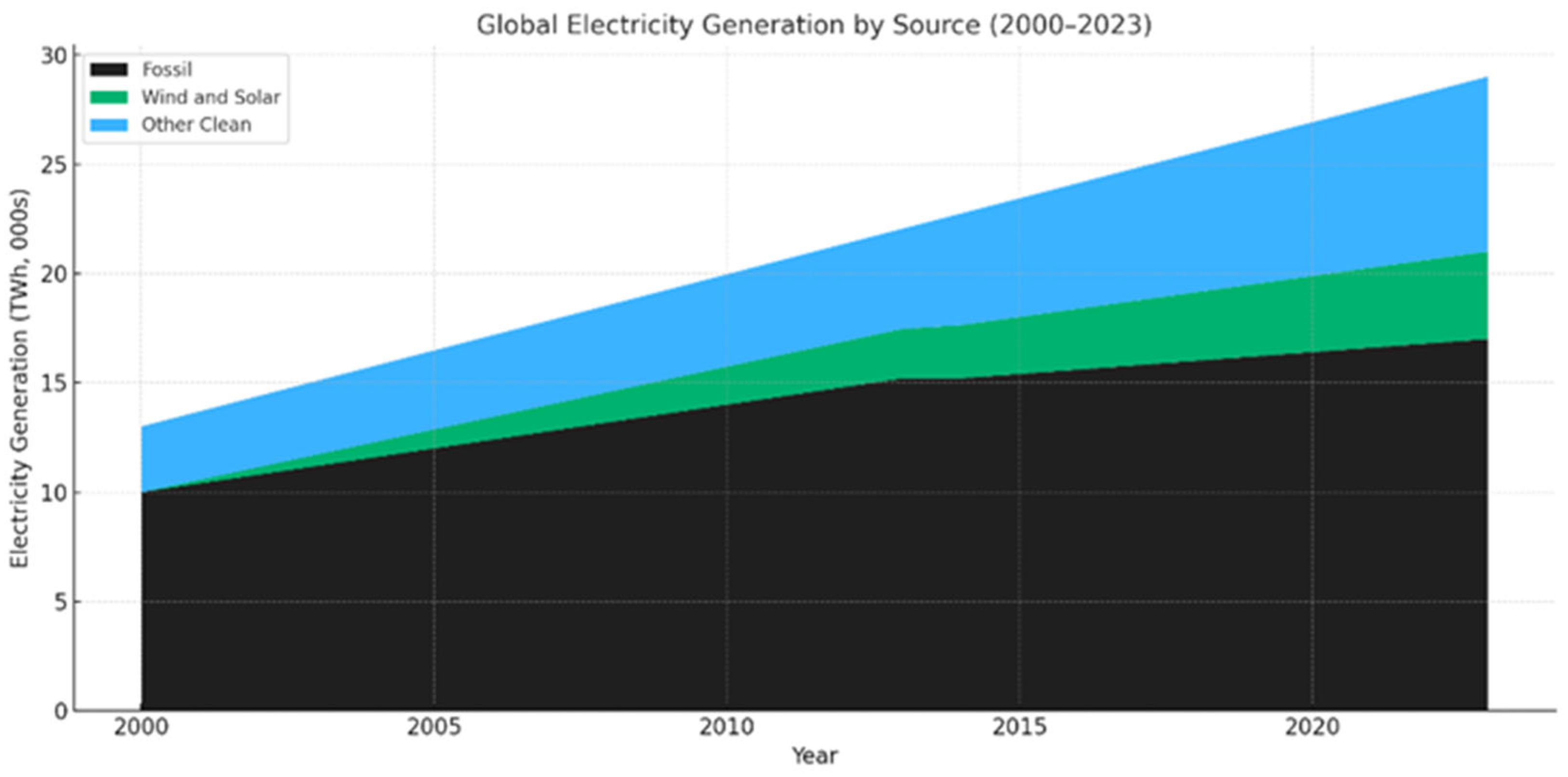 Energies 18 04545 g001