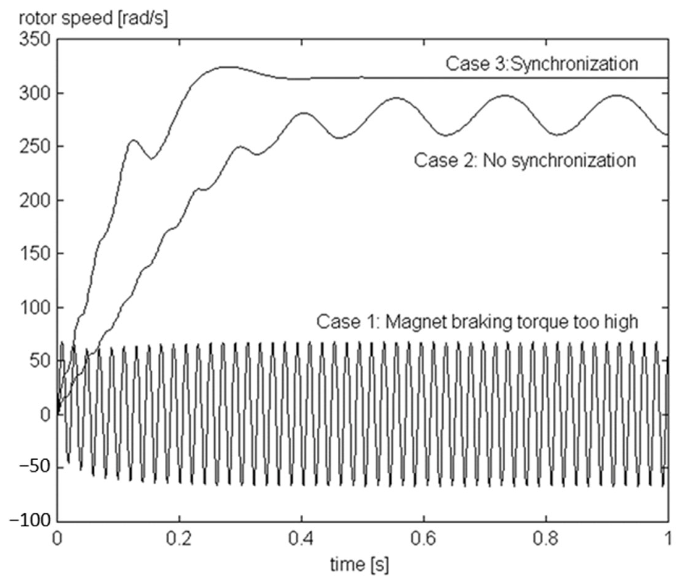 Energies 18 04545 g008