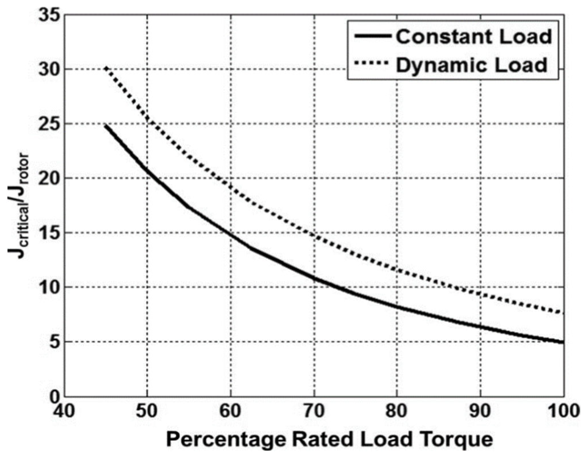 Energies 18 04545 g009