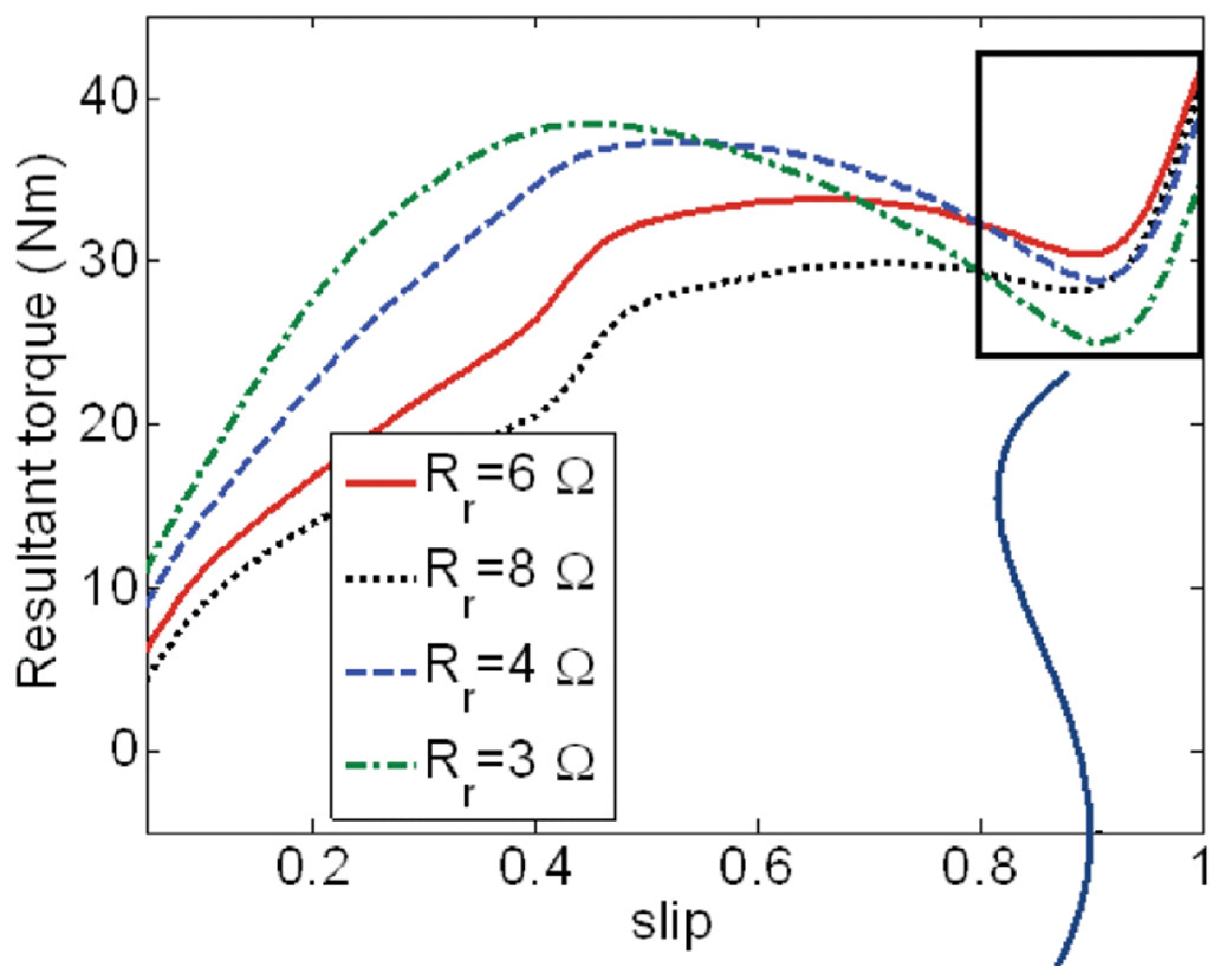 Energies 18 04545 g010