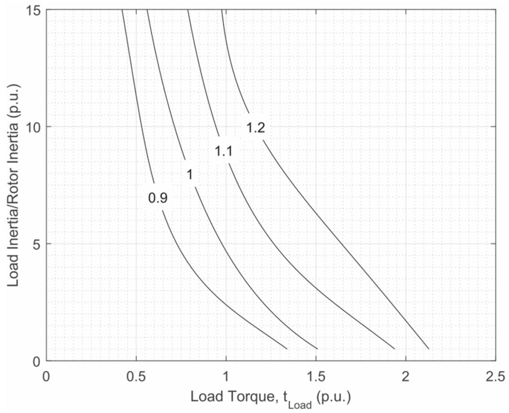 Energies 18 04545 g014