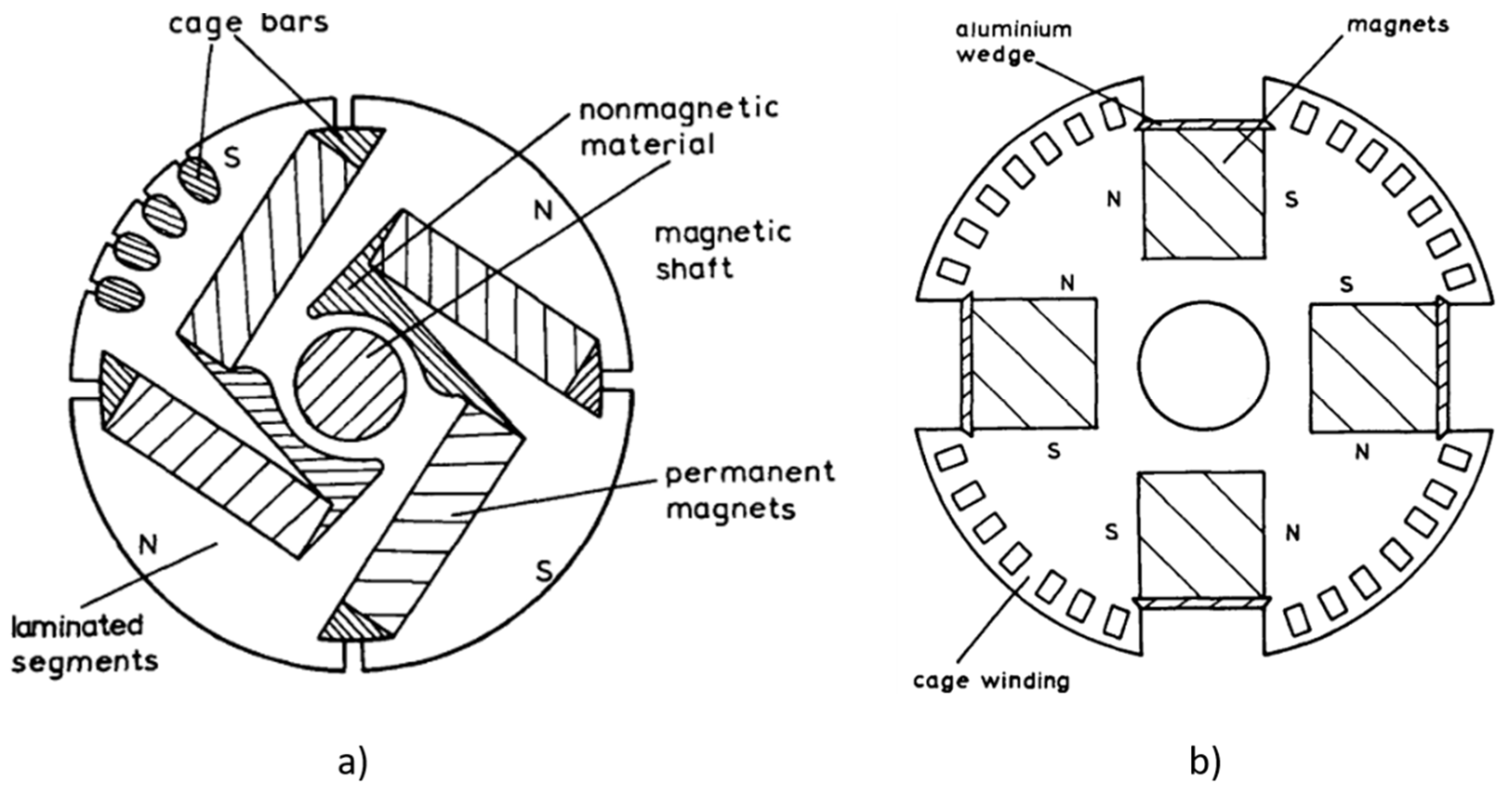 Energies 18 04545 g022