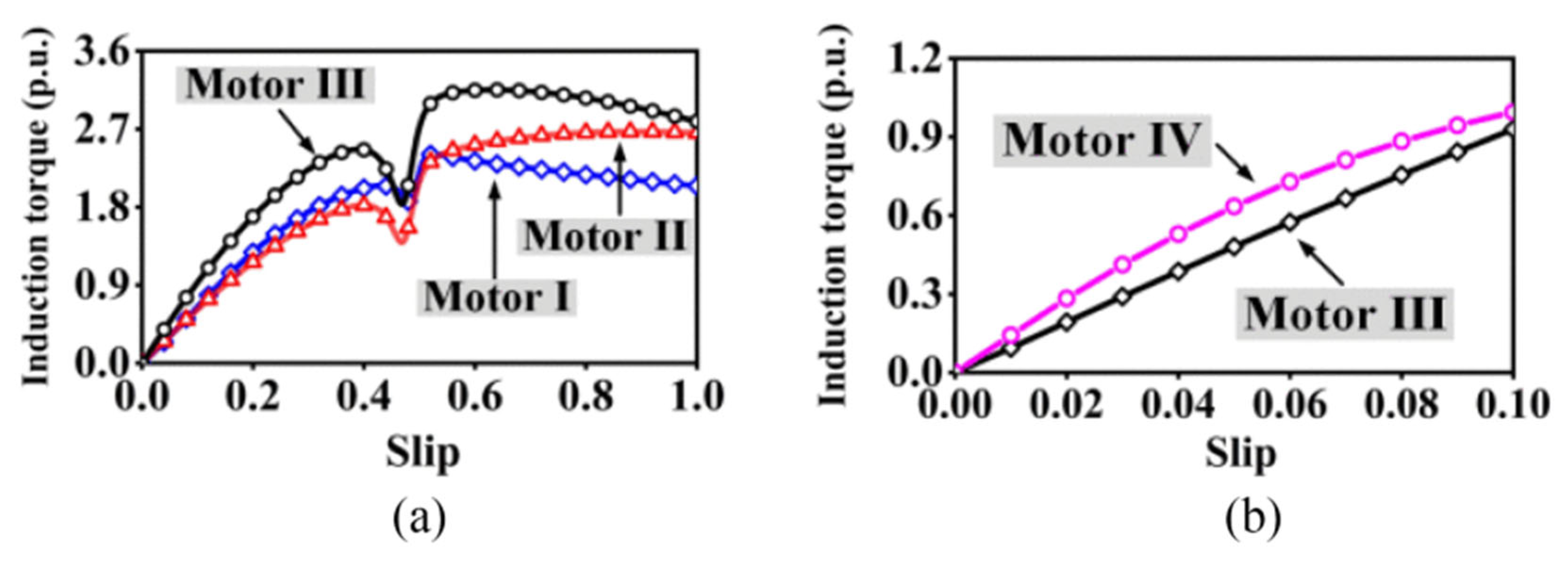Energies 18 04545 g039