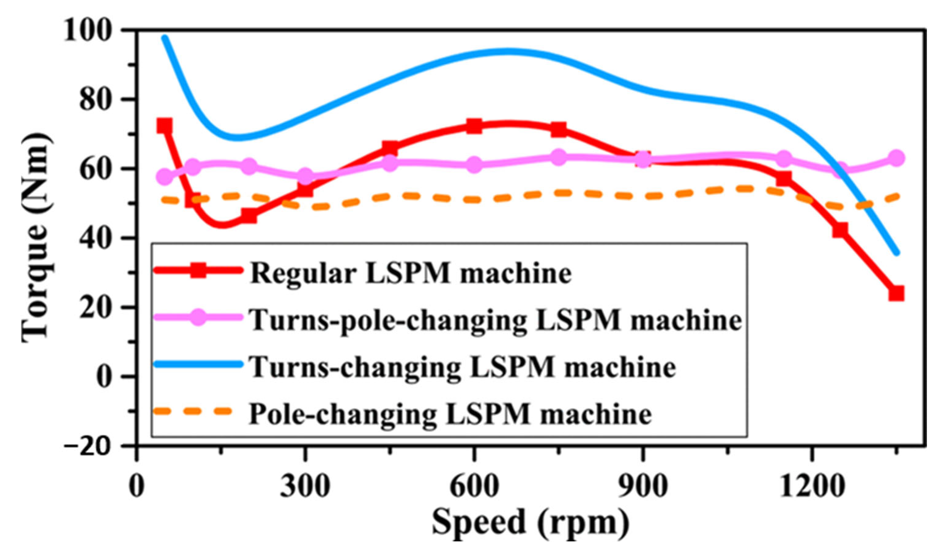 Energies 18 04545 g041
